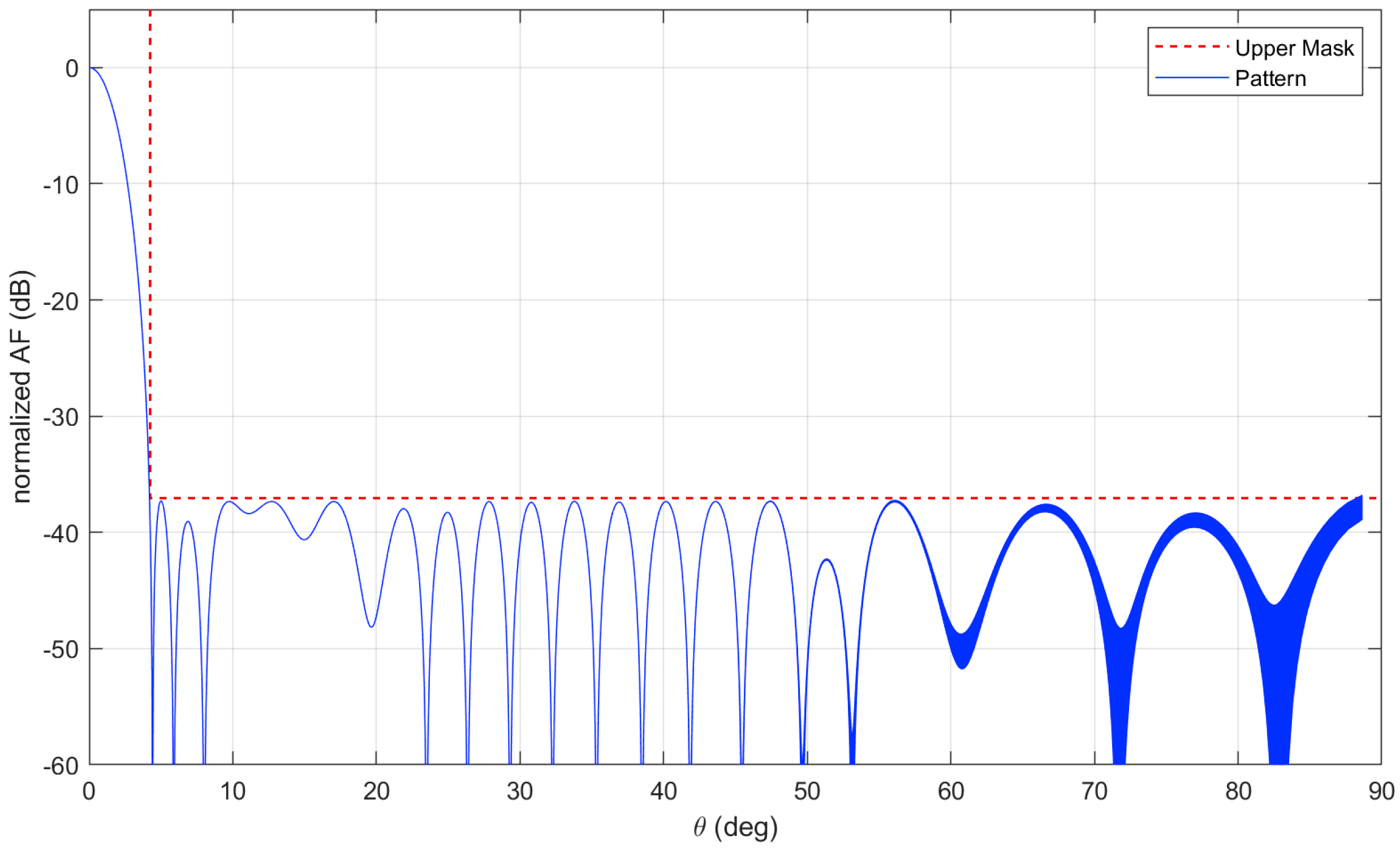 Electronics 08 00083 g003