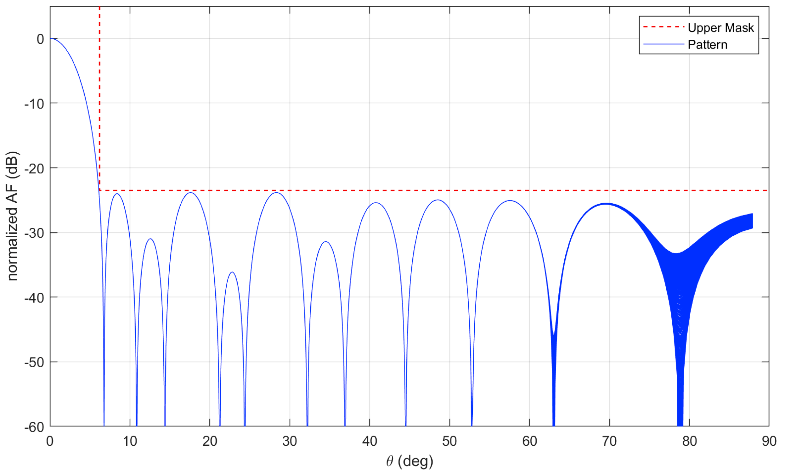 Electronics 08 00083 g006