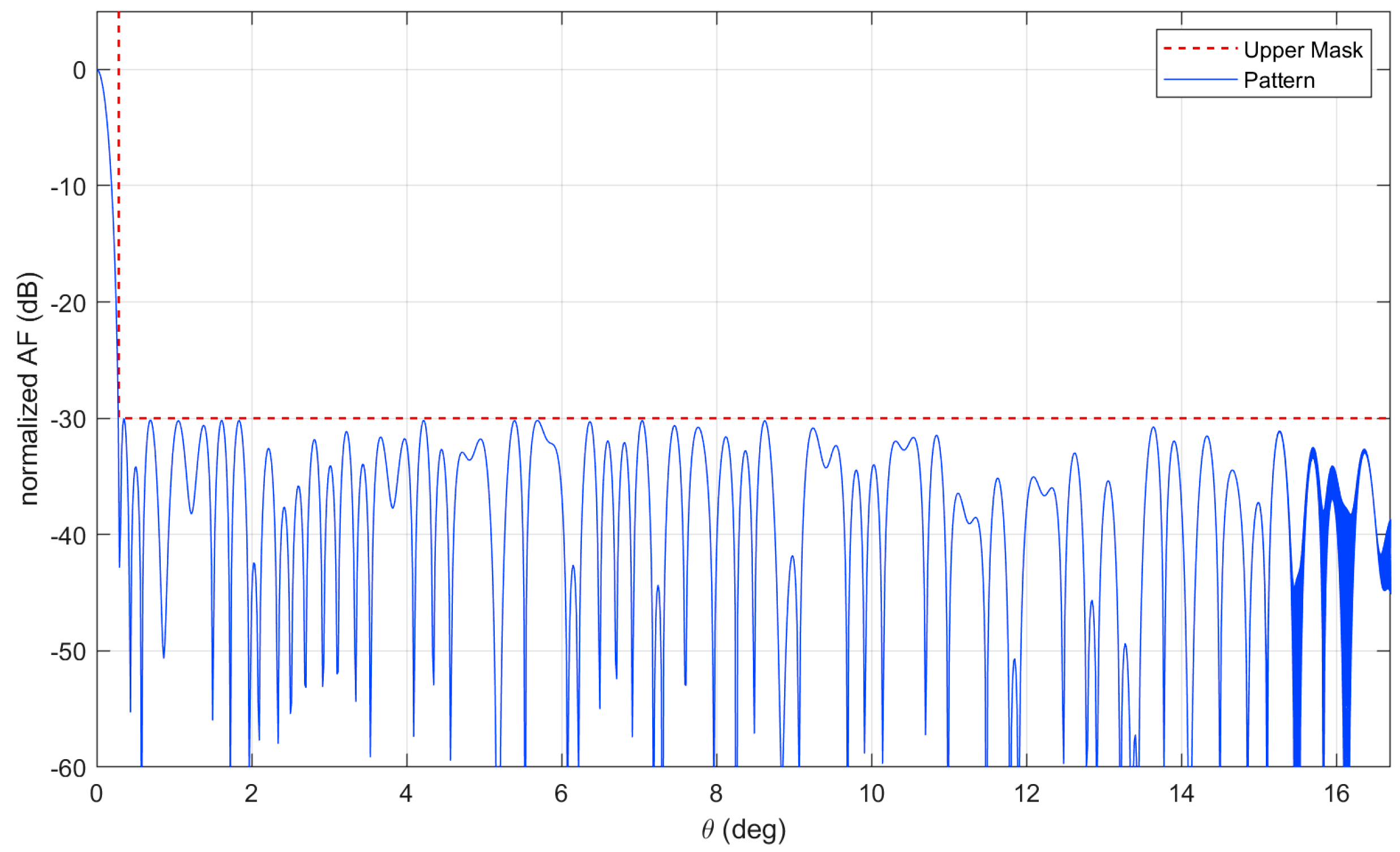 Electronics 08 00083 g009