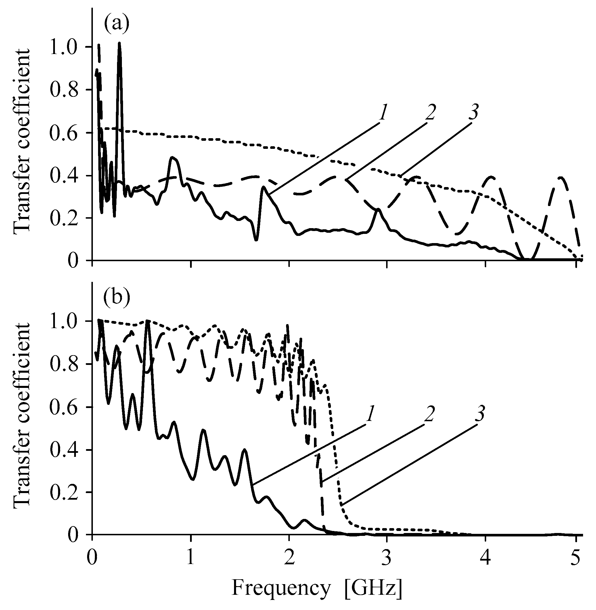 Electronics 08 00085 g009