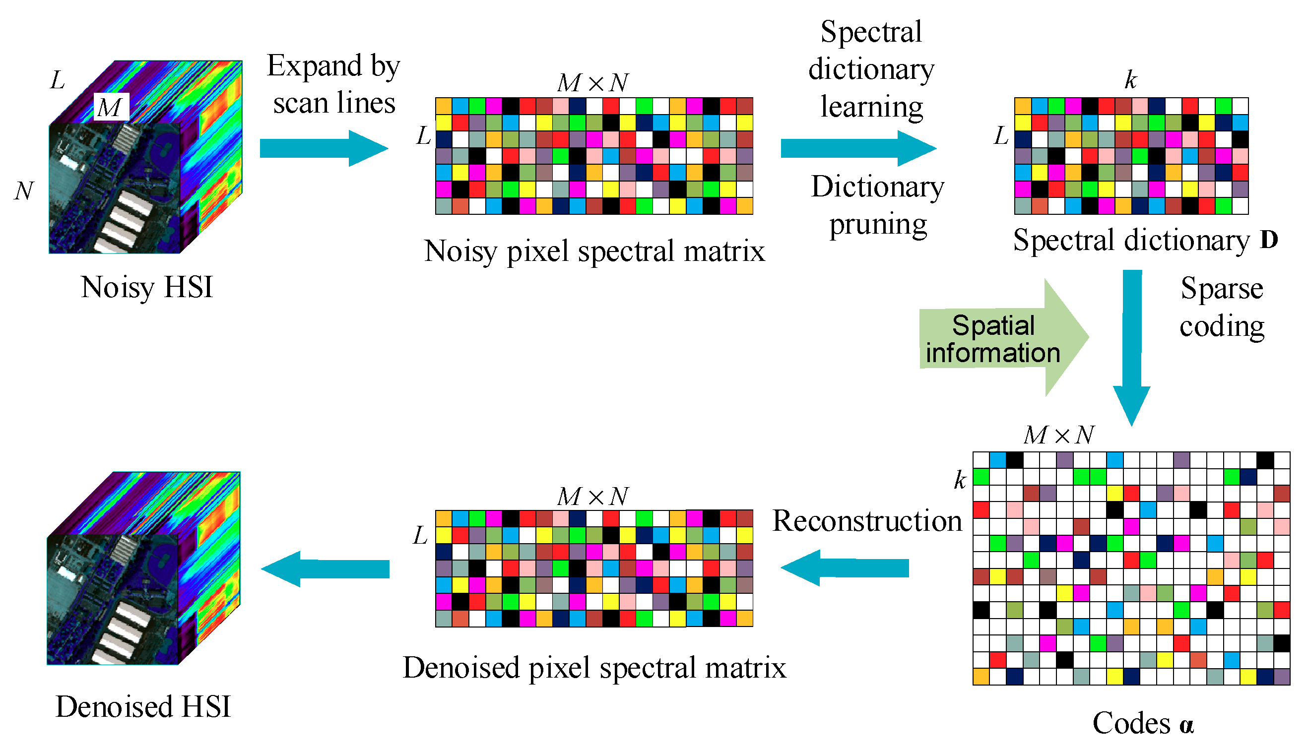 Electronics 08 00086 g001