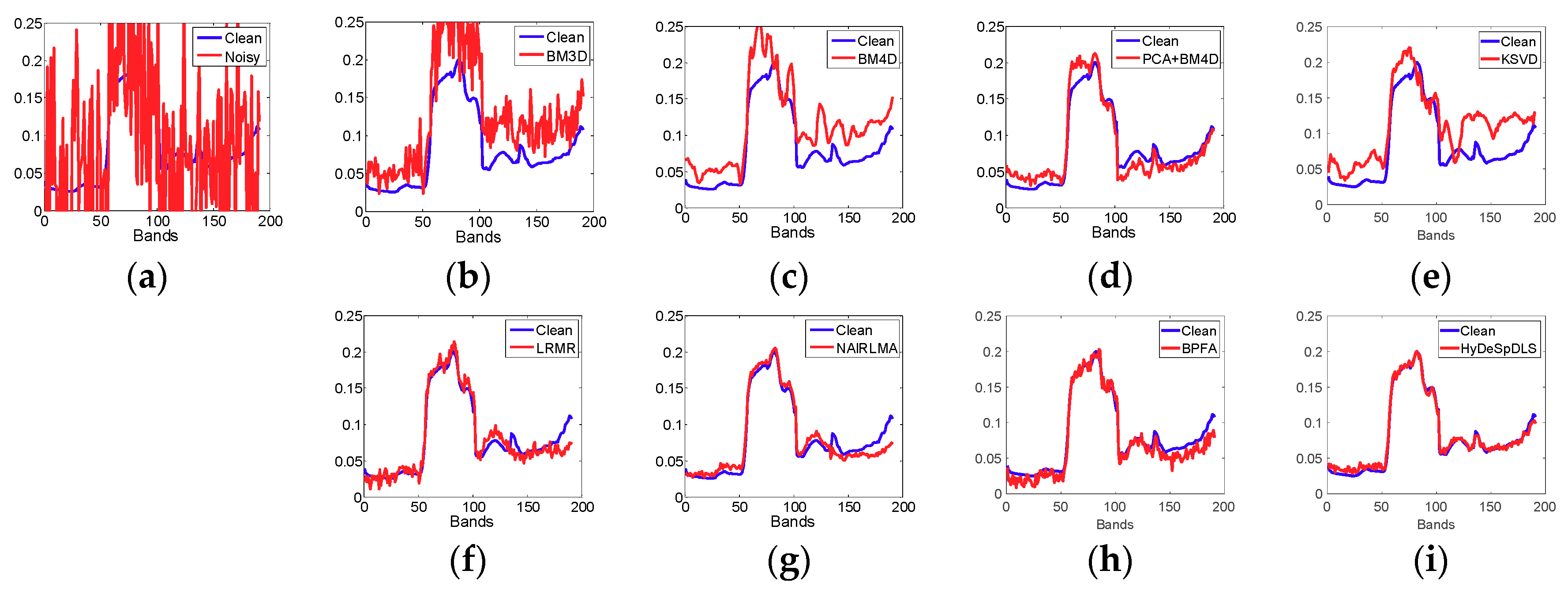 Electronics 08 00086 g005