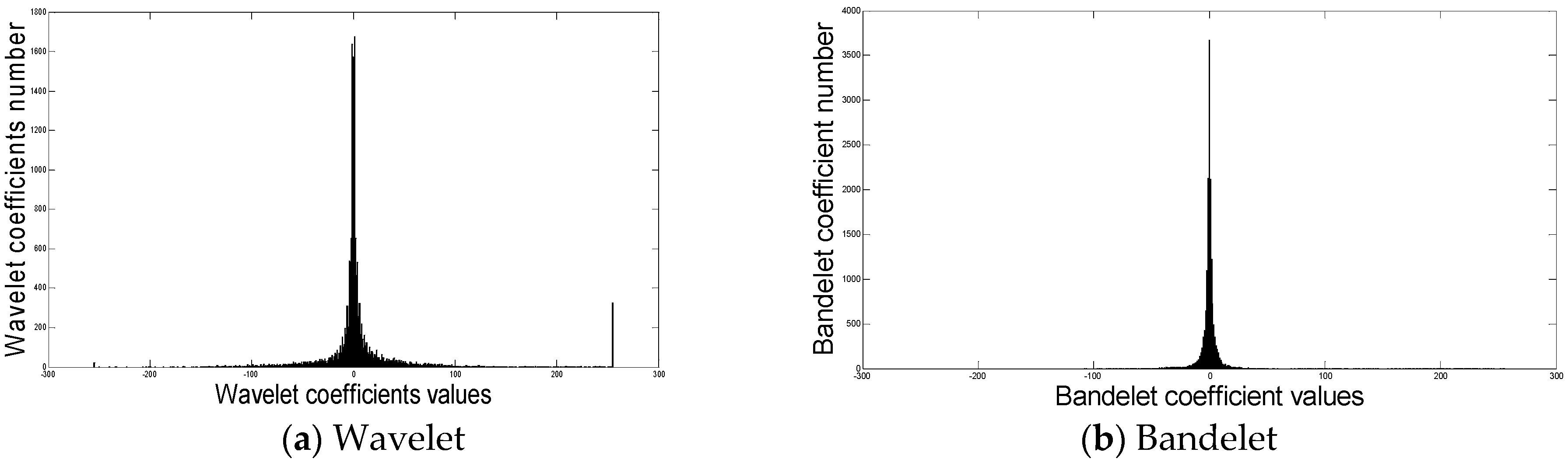 Electronics 08 00088 g005 Electronics 08 00088 g005