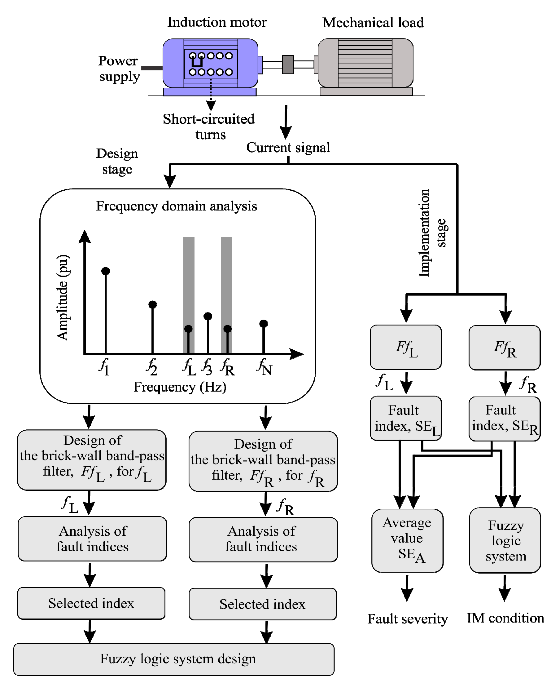 Electronics 08 00090 g002