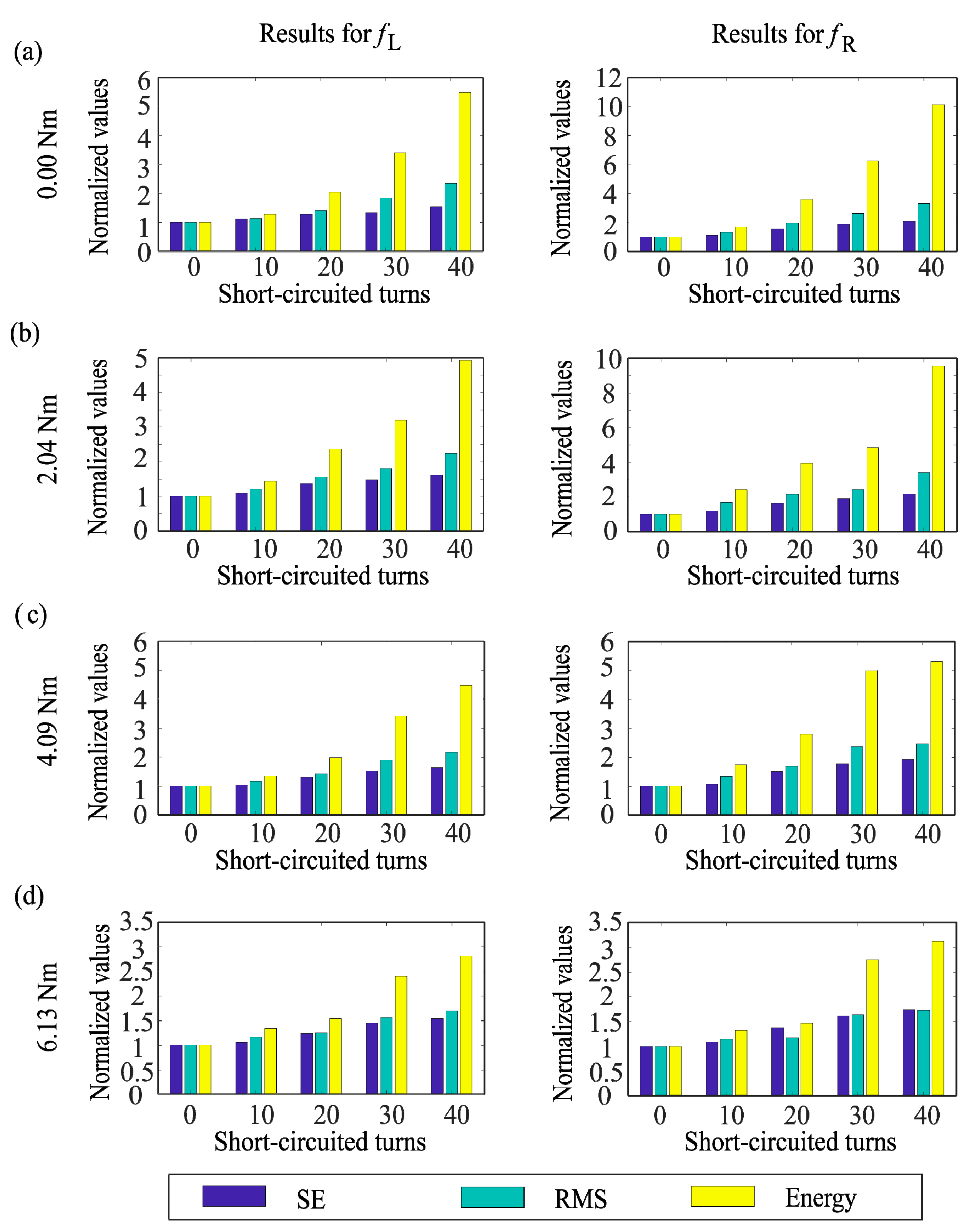 Electronics 08 00090 g006