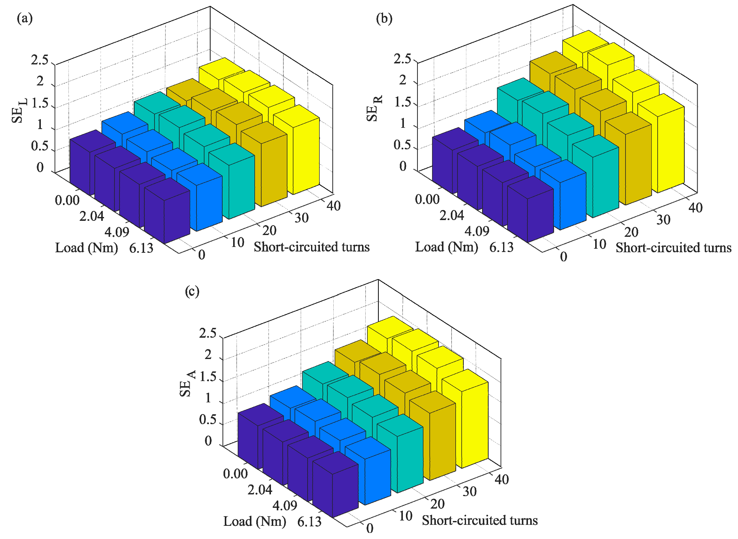 Electronics 08 00090 g007