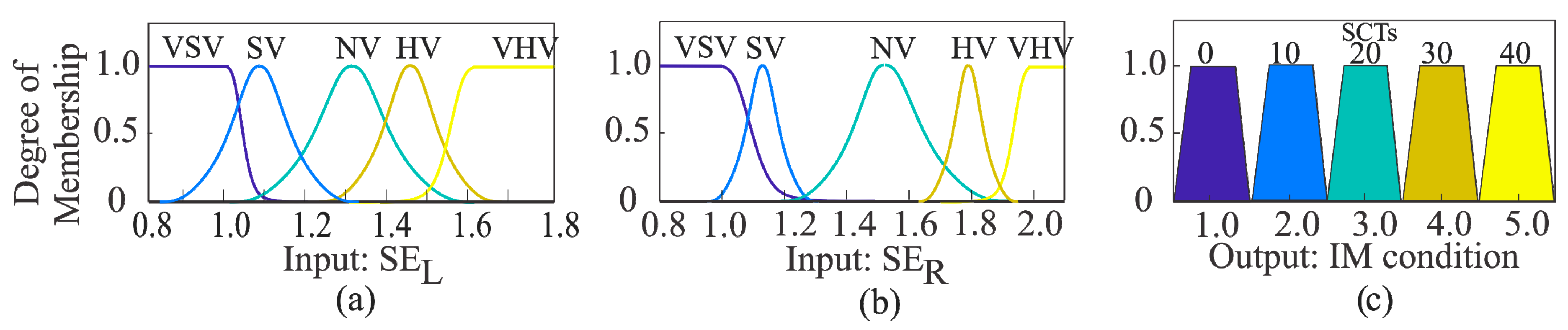 Electronics 08 00090 g009