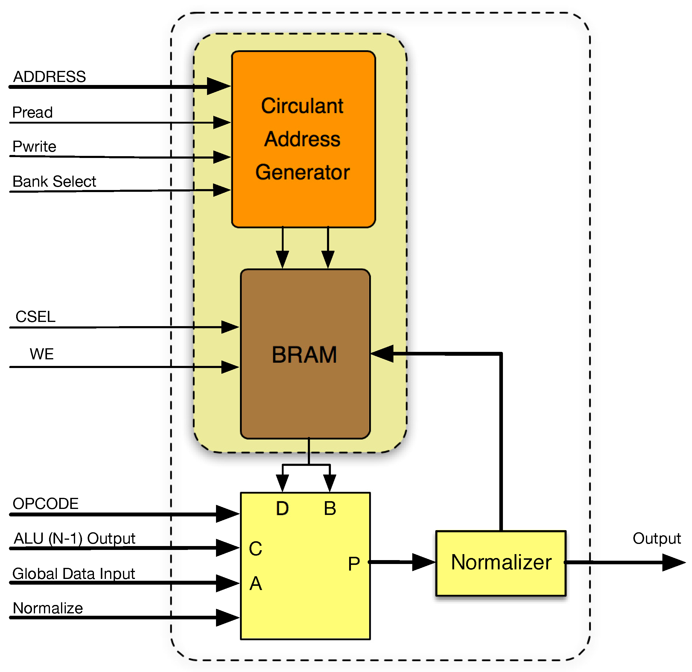 Electronics 08 00094 g003