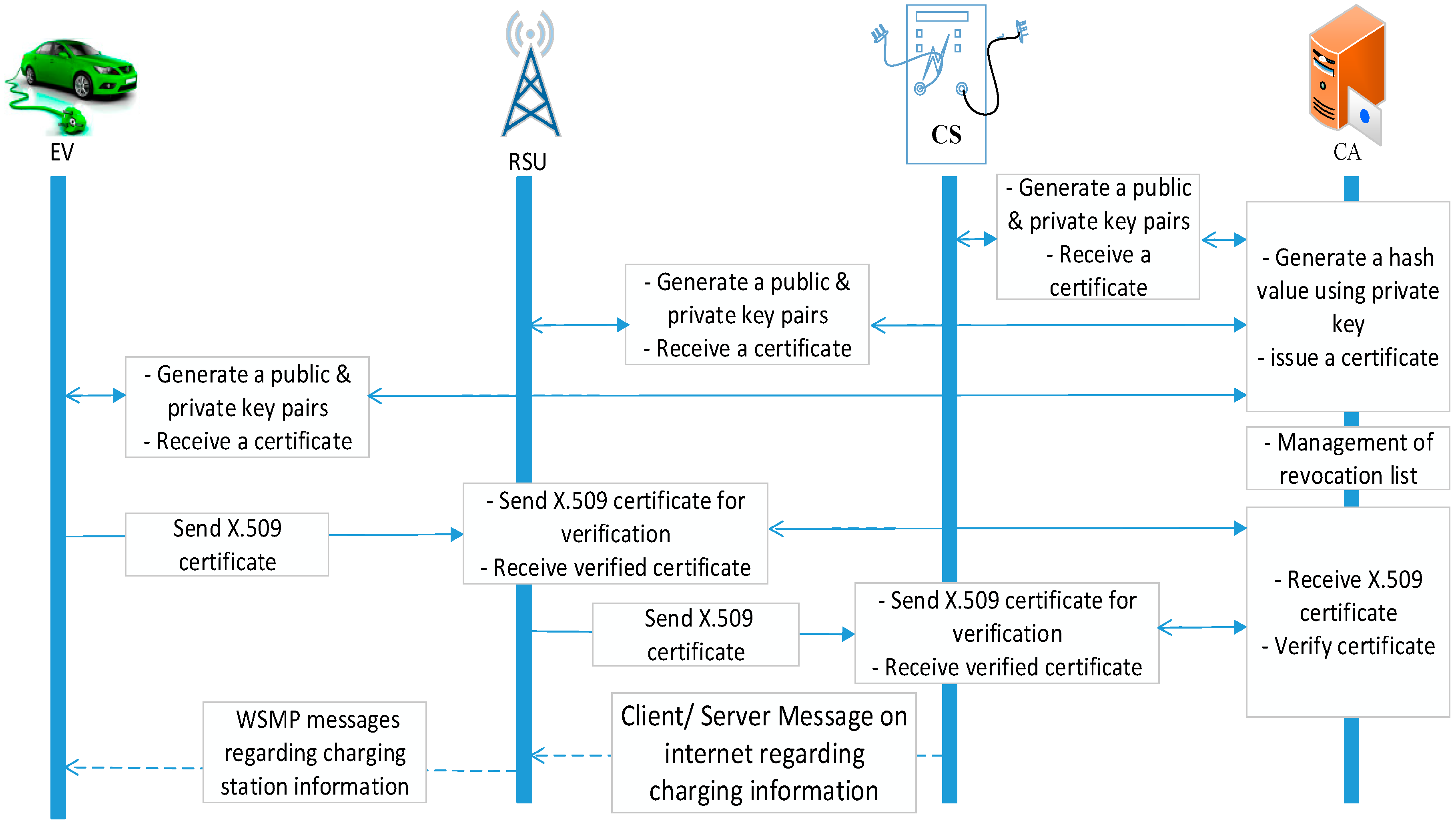 Electronics 08 00096 g007