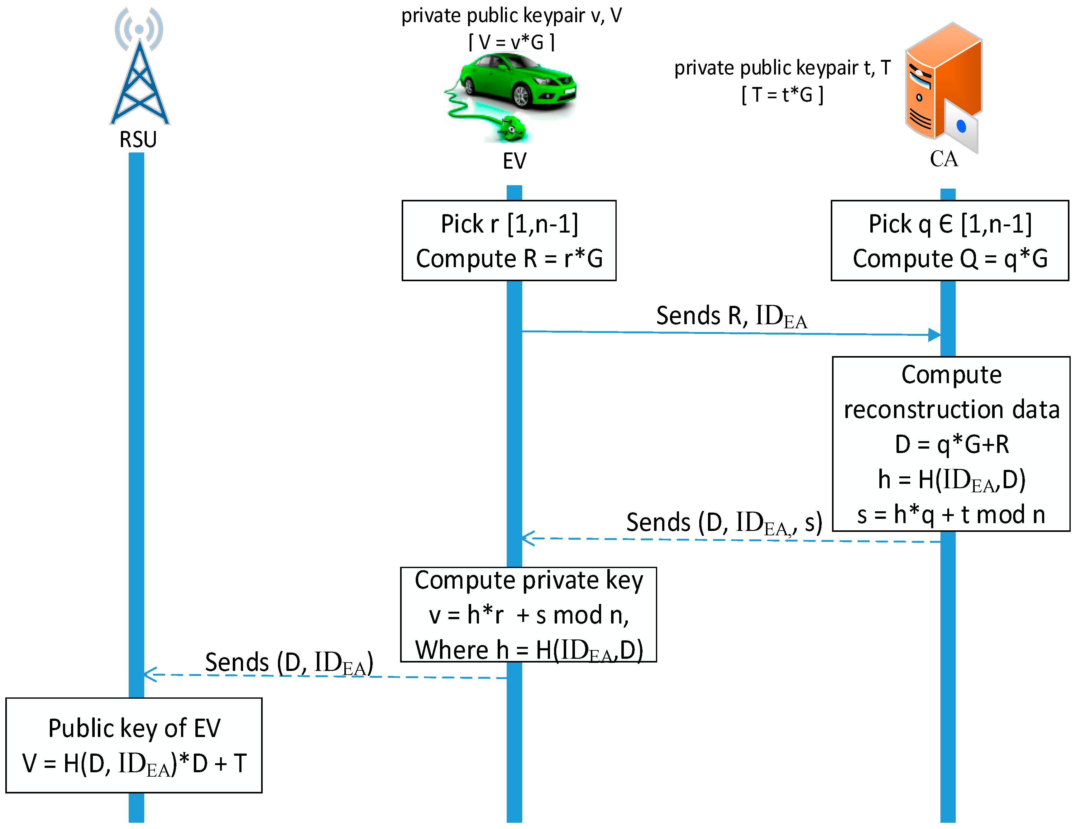 Electronics 08 00096 g008