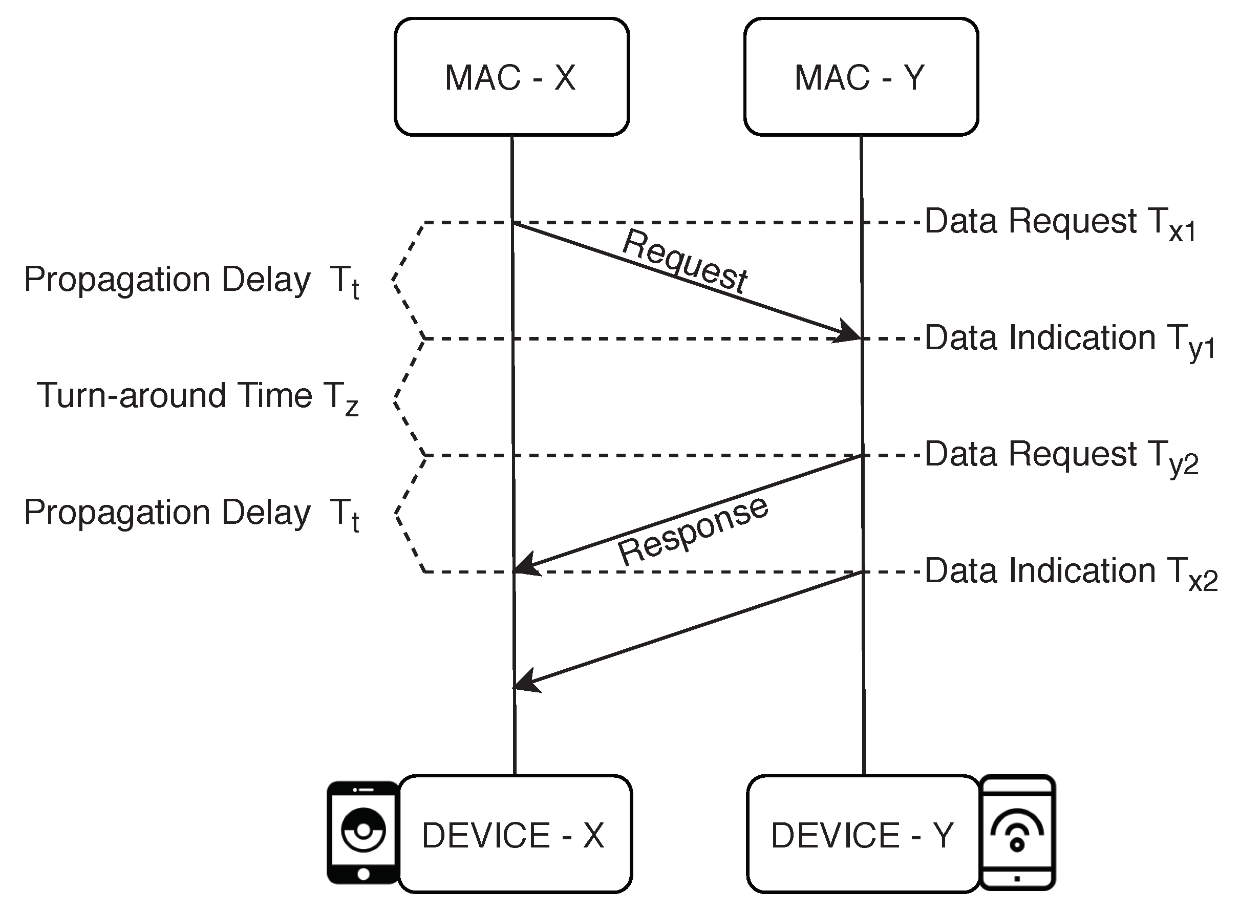 Electronics 08 00097 g003