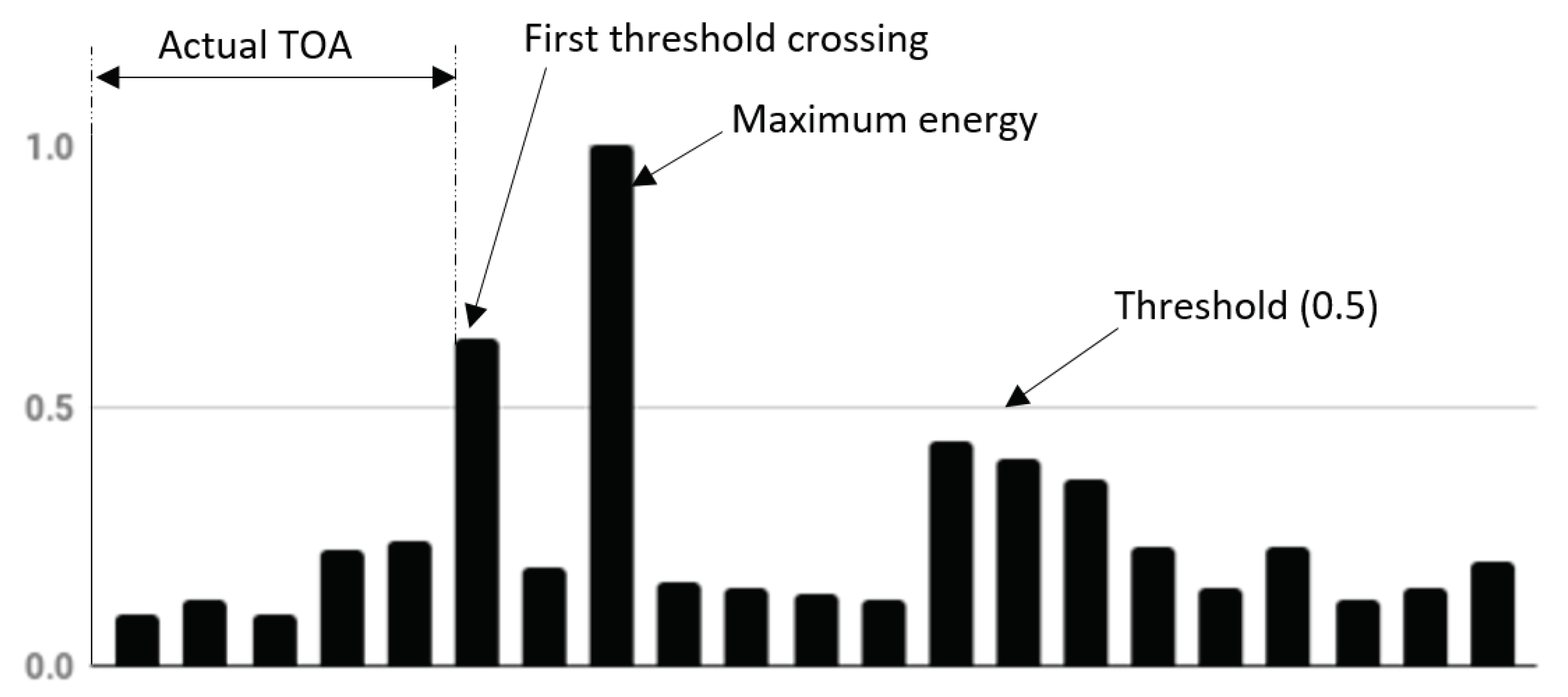 Electronics 08 00097 g004