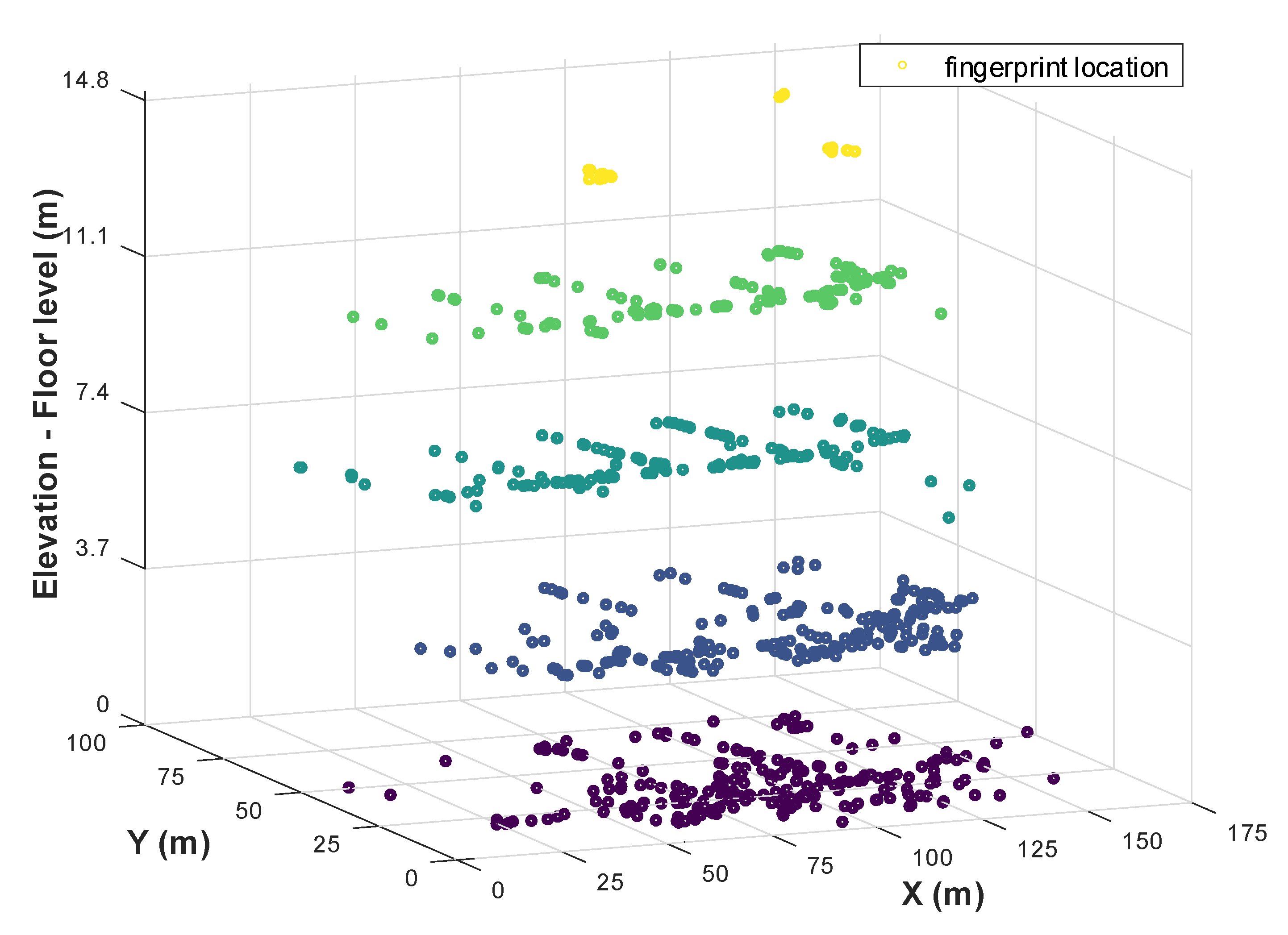 Electronics 08 00097 g007