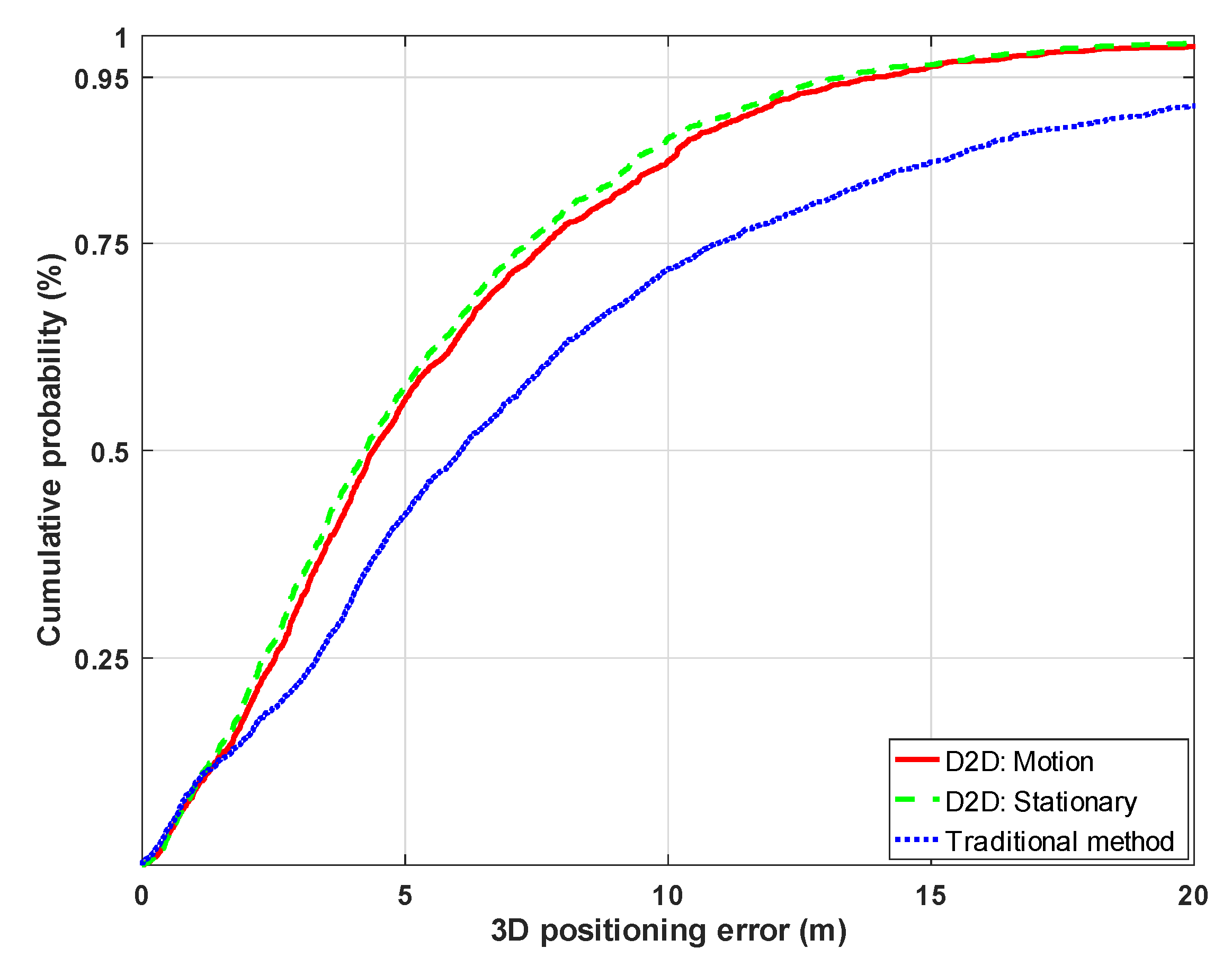 Electronics 08 00097 g008