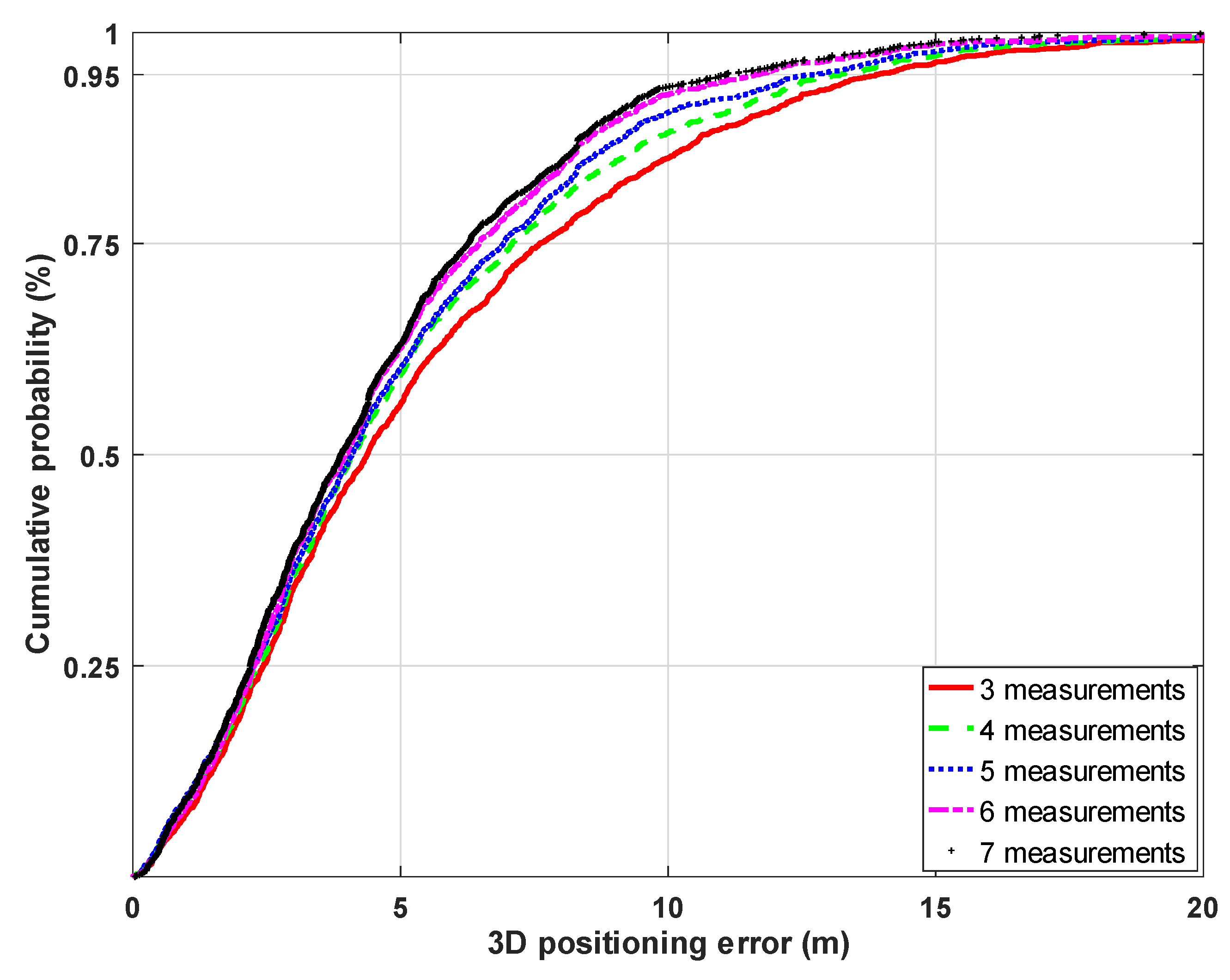 Electronics 08 00097 g011