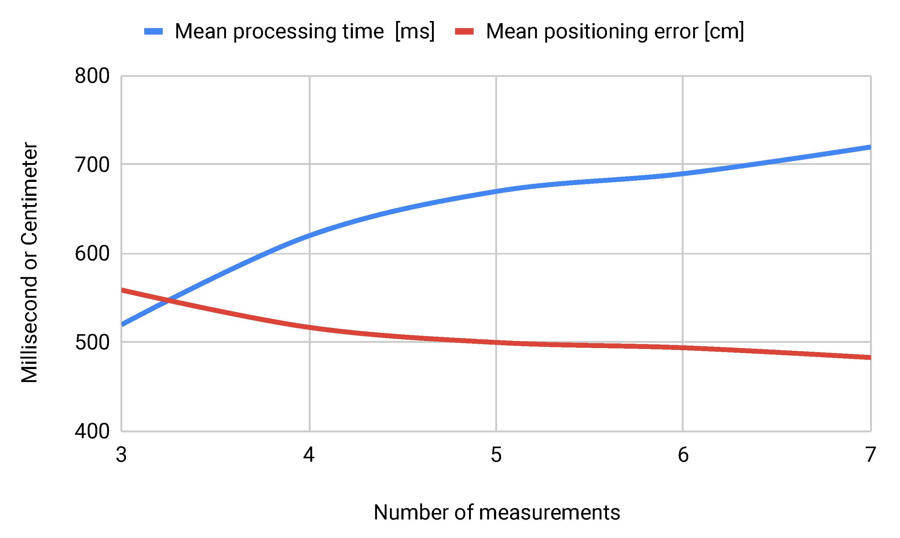 Electronics 08 00097 g012