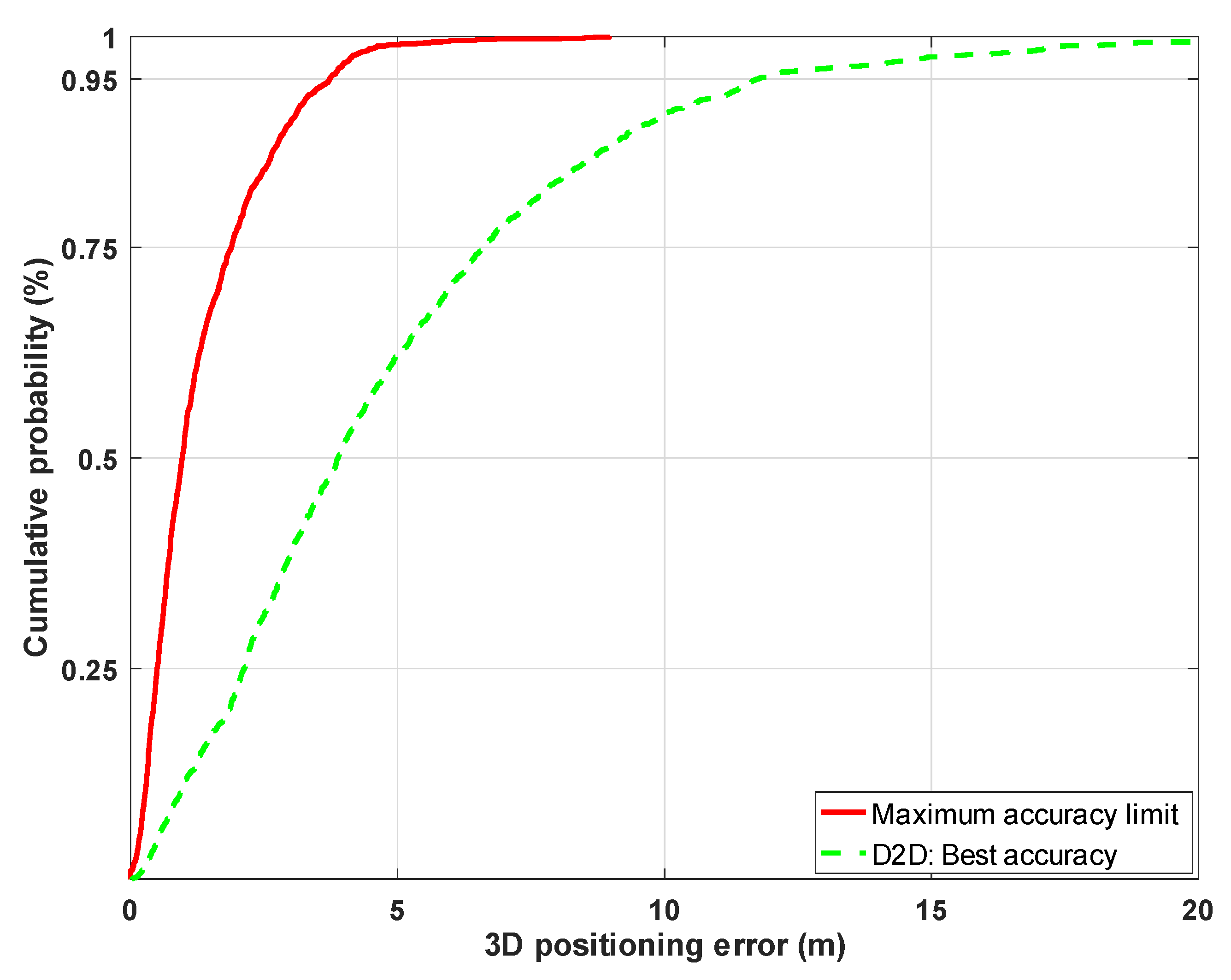 Electronics 08 00097 g013