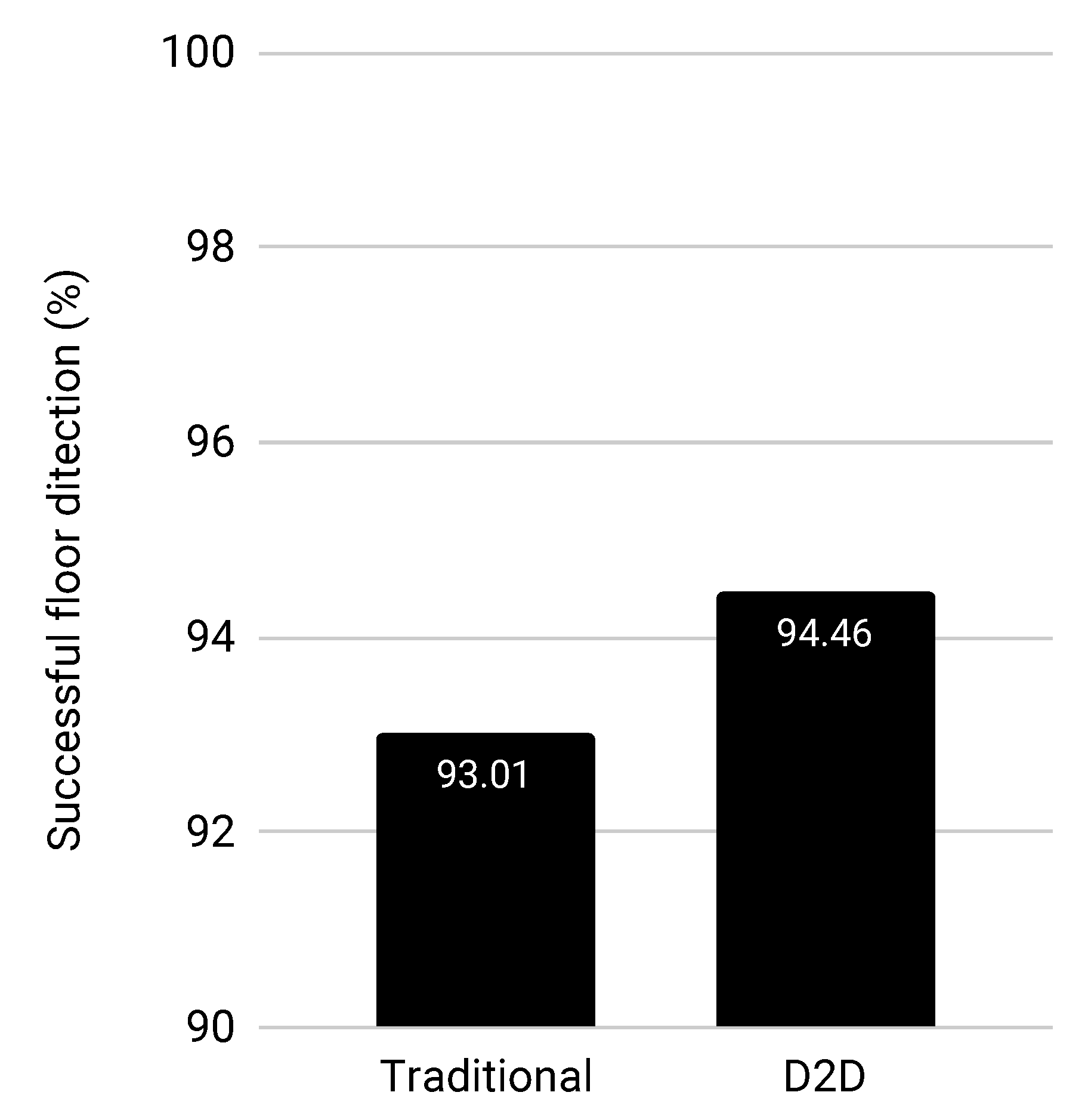 Electronics 08 00097 g014
