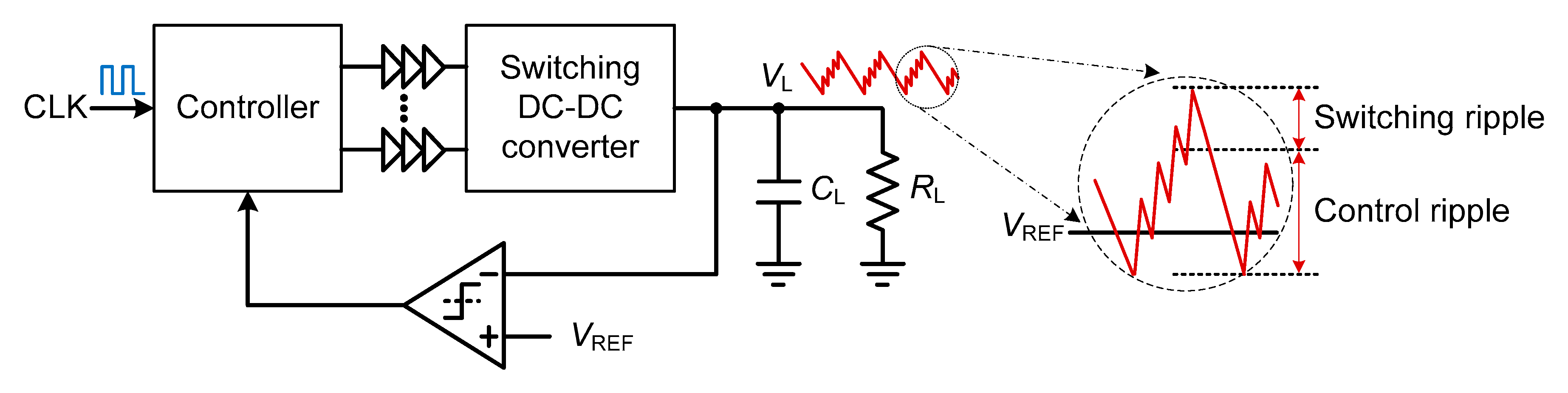 Electronics 08 00098 g003
