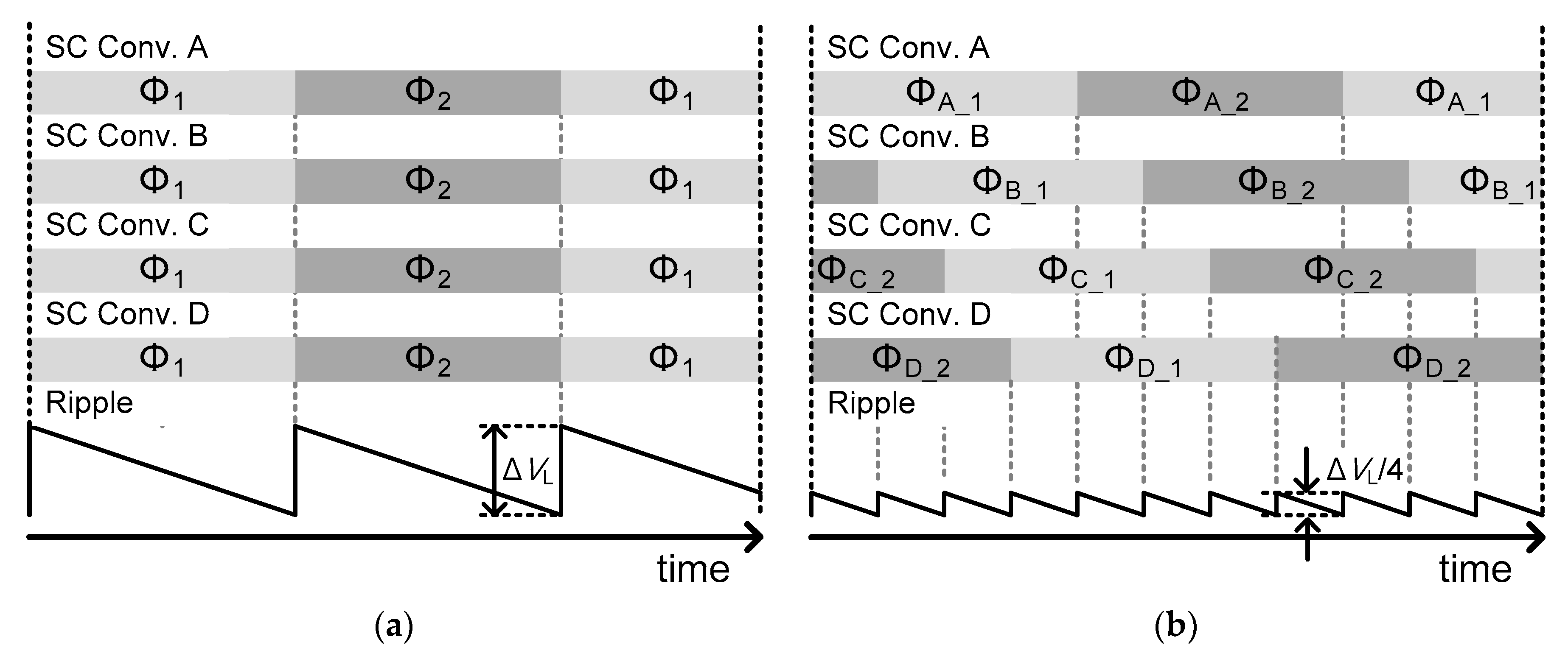 Electronics 08 00098 g008