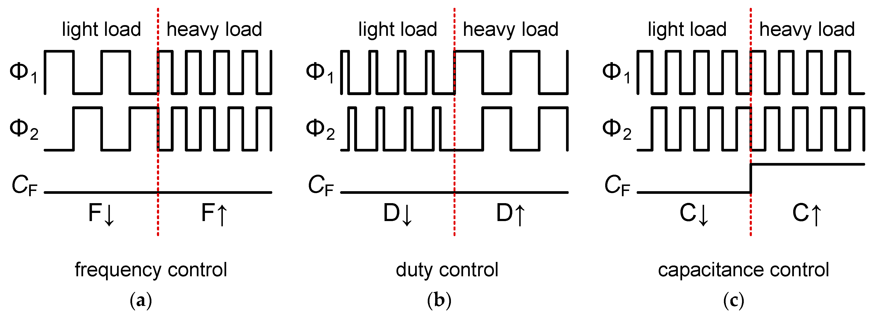 Electronics 08 00098 g009