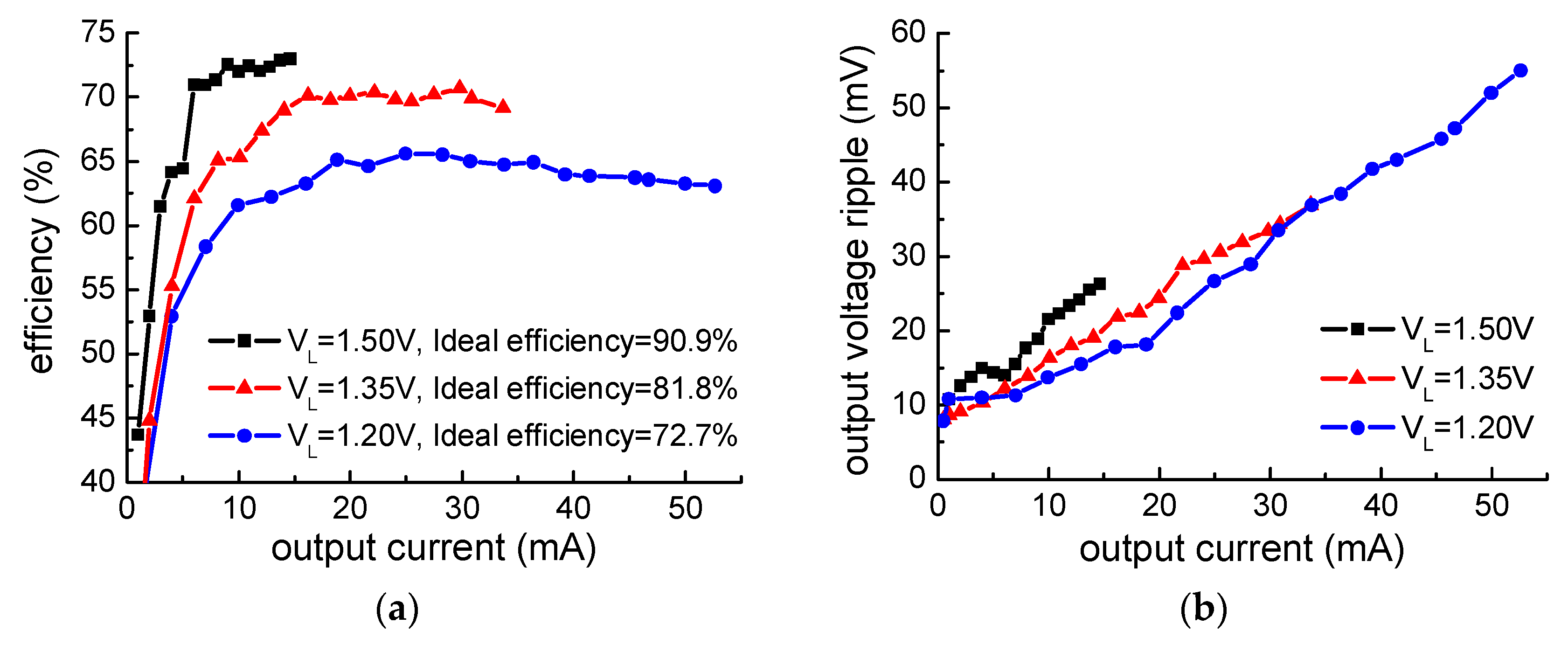 Electronics 08 00098 g018