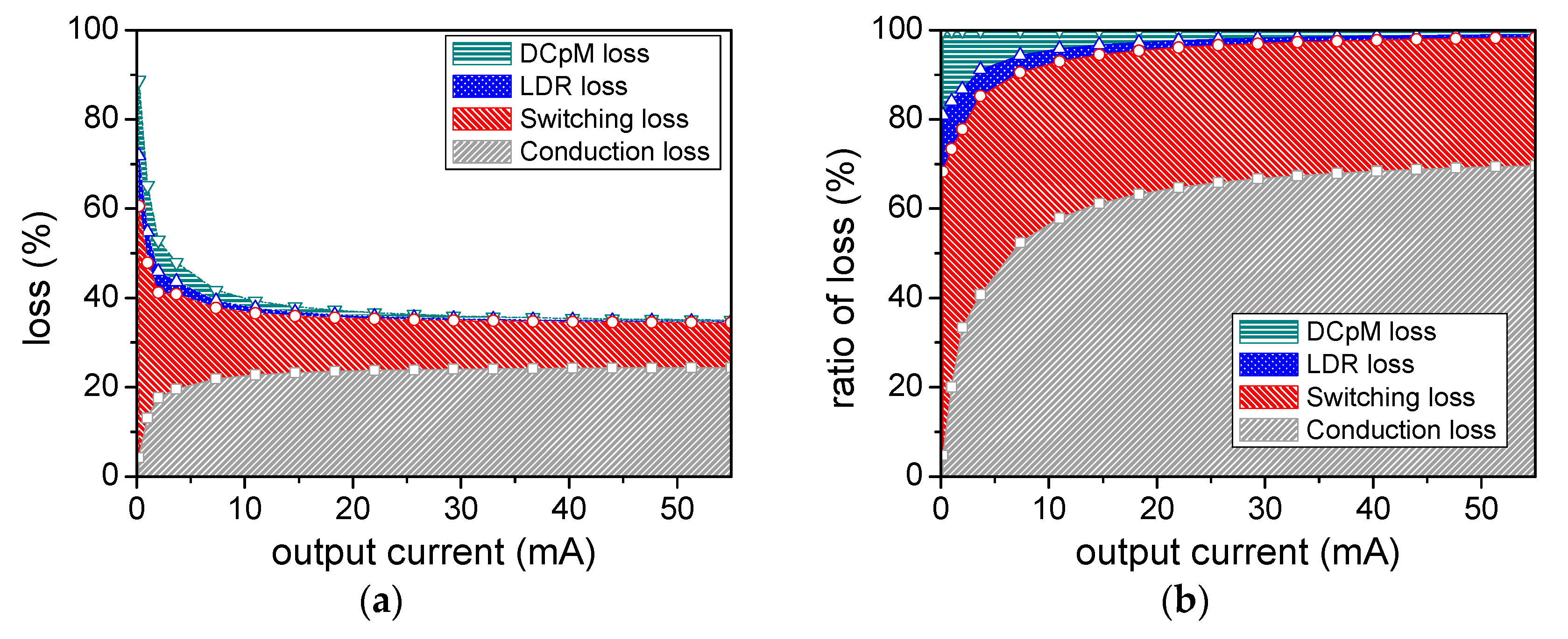 Electronics 08 00098 g019