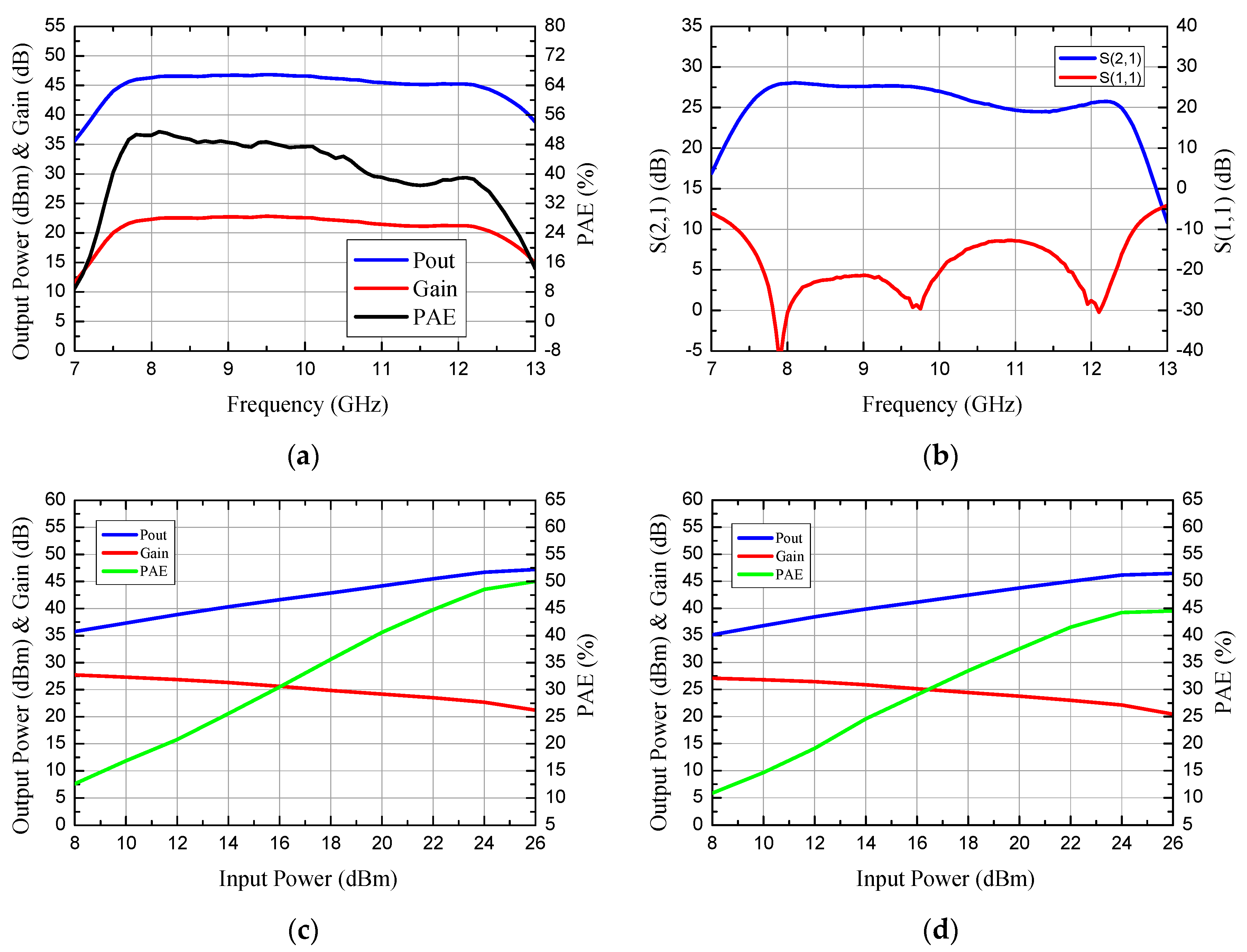 Electronics 08 00099 g008