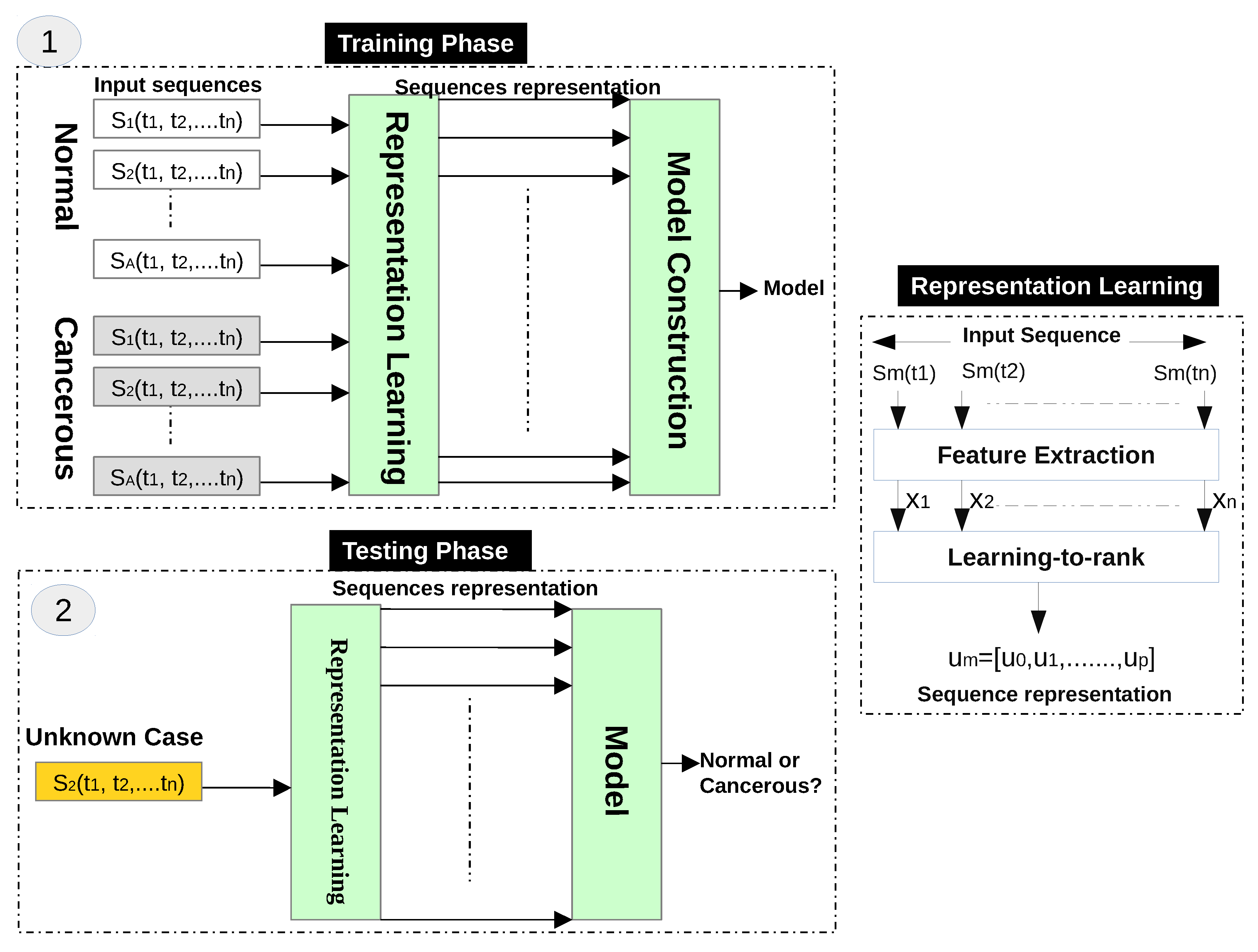 Electronics 08 00100 g002