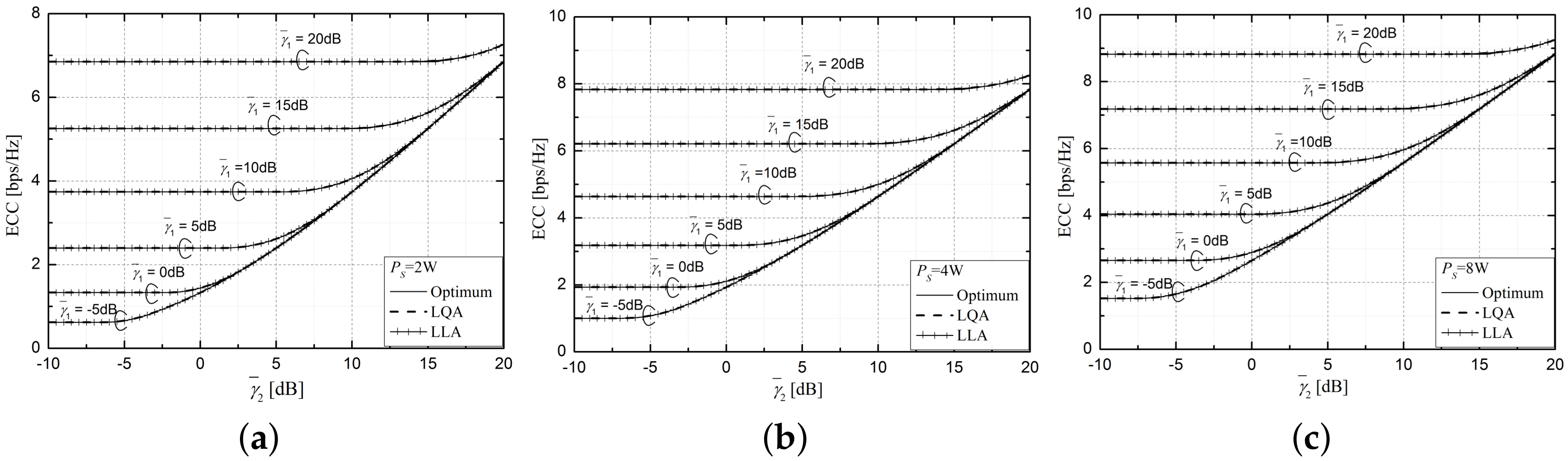 Electronics 08 00101 g005