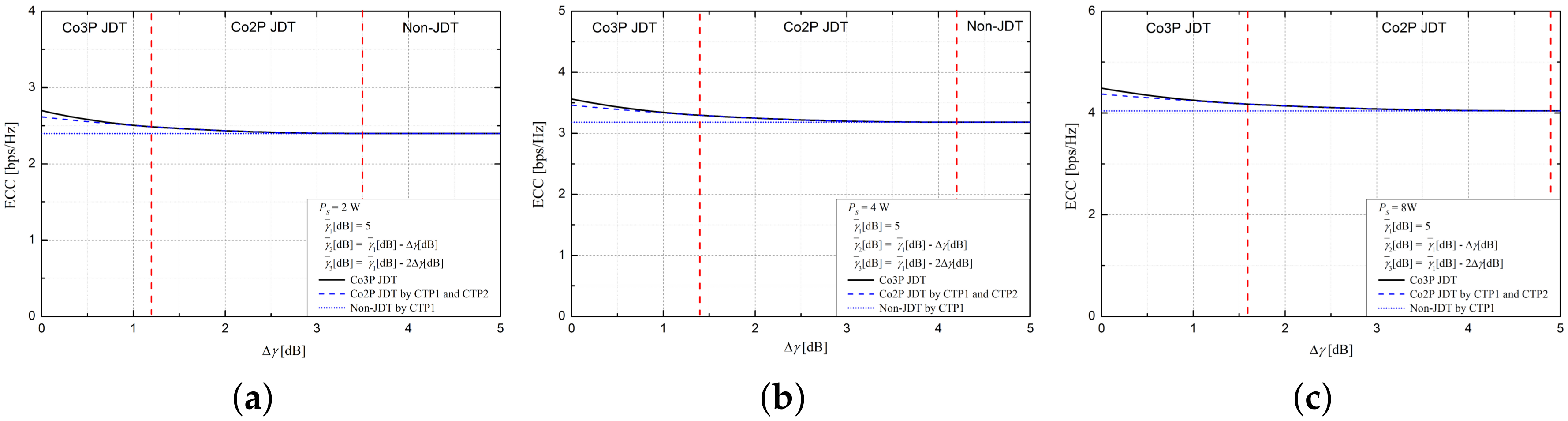 Electronics 08 00101 g007