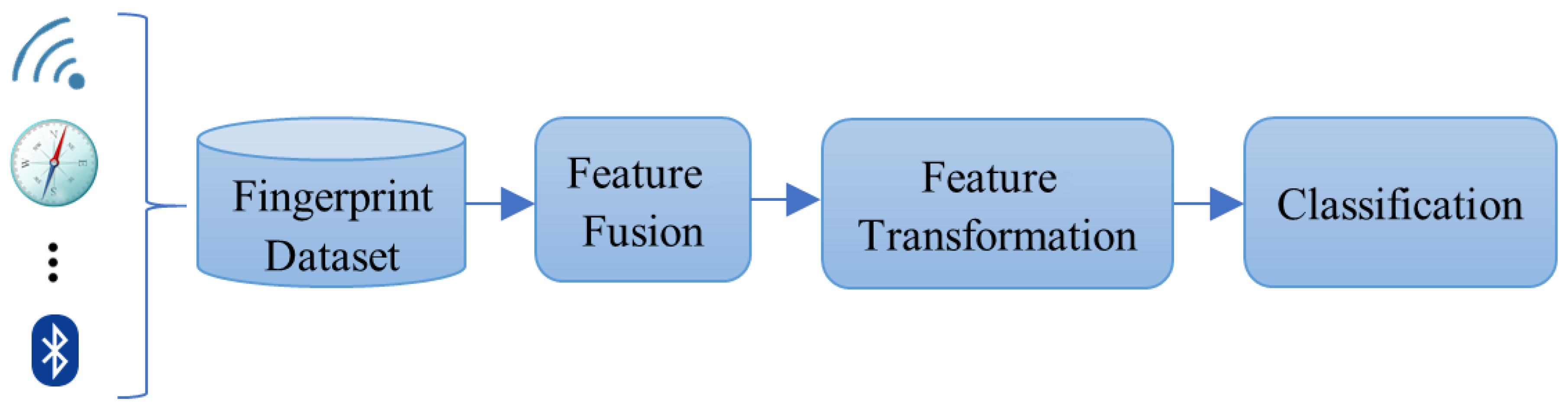 Electronics 08 00103 g001