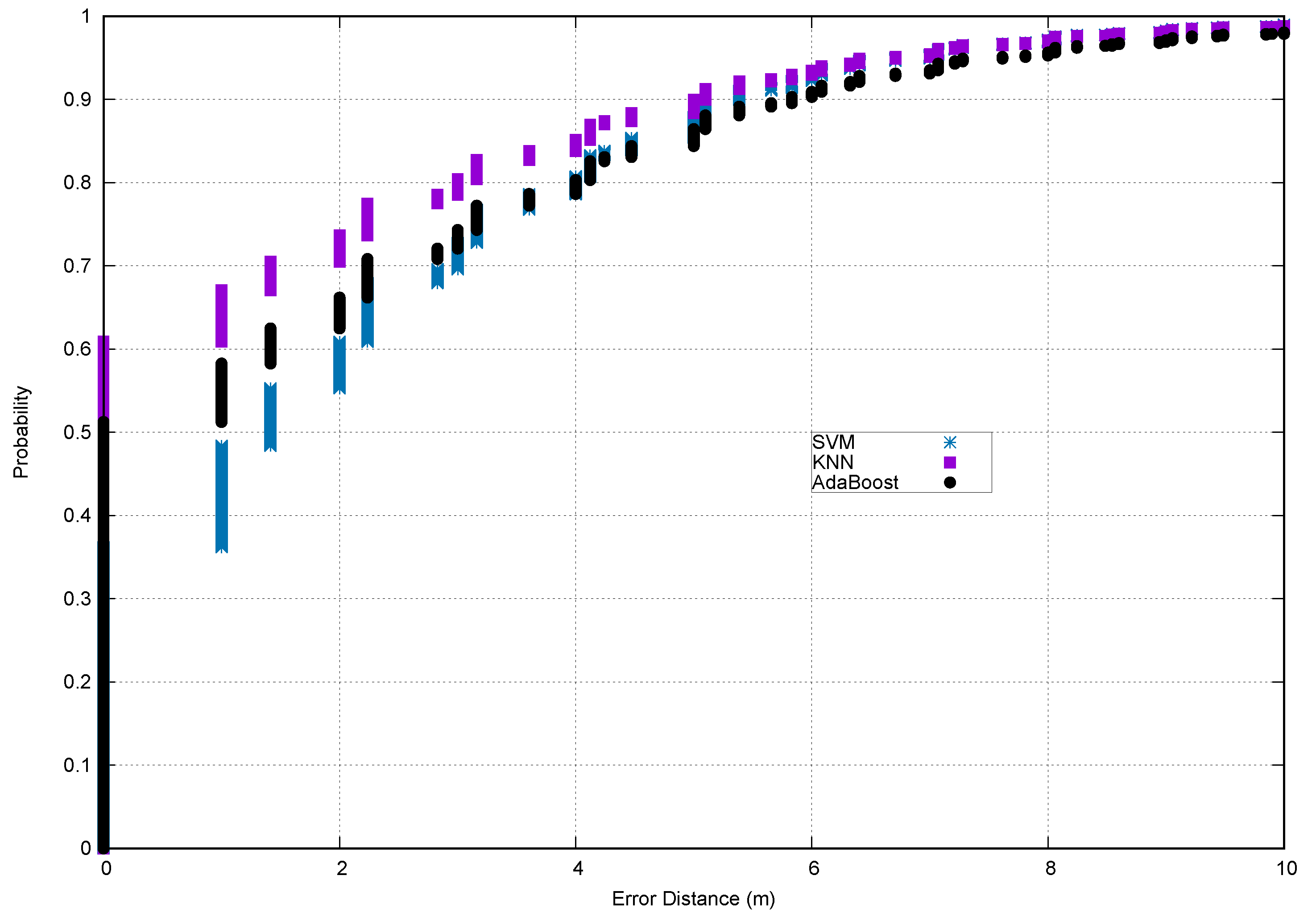 Electronics 08 00103 g005