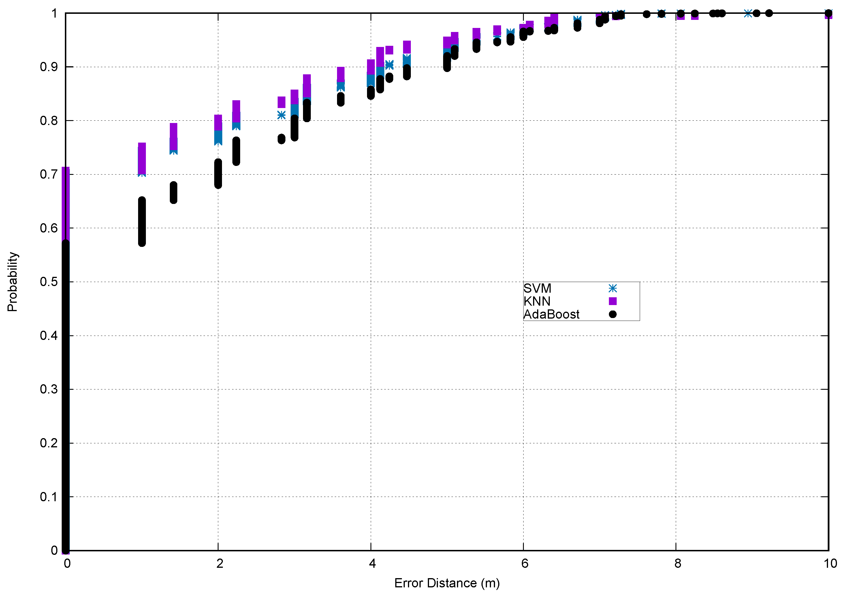 Electronics 08 00103 g006