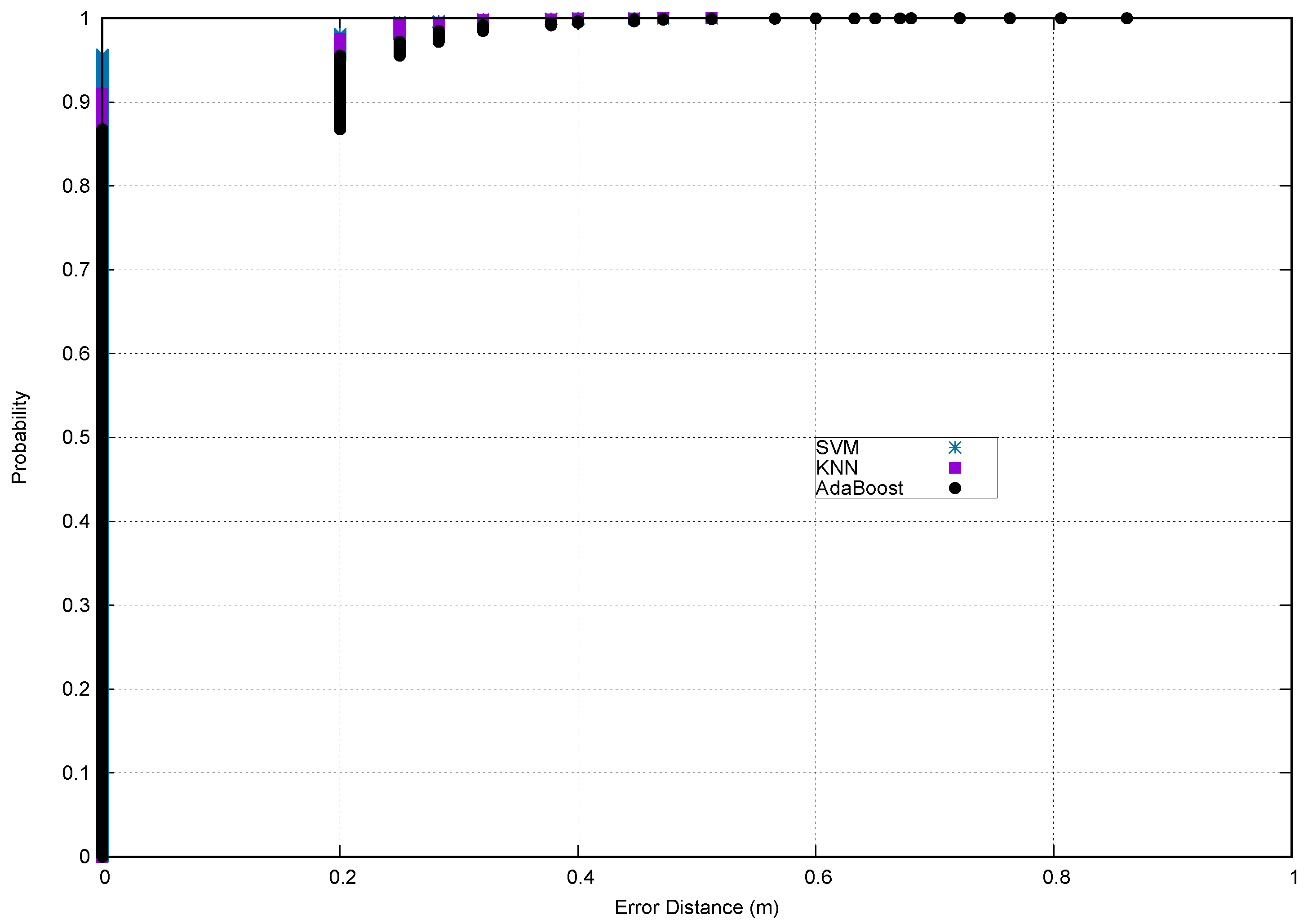 Electronics 08 00103 g007