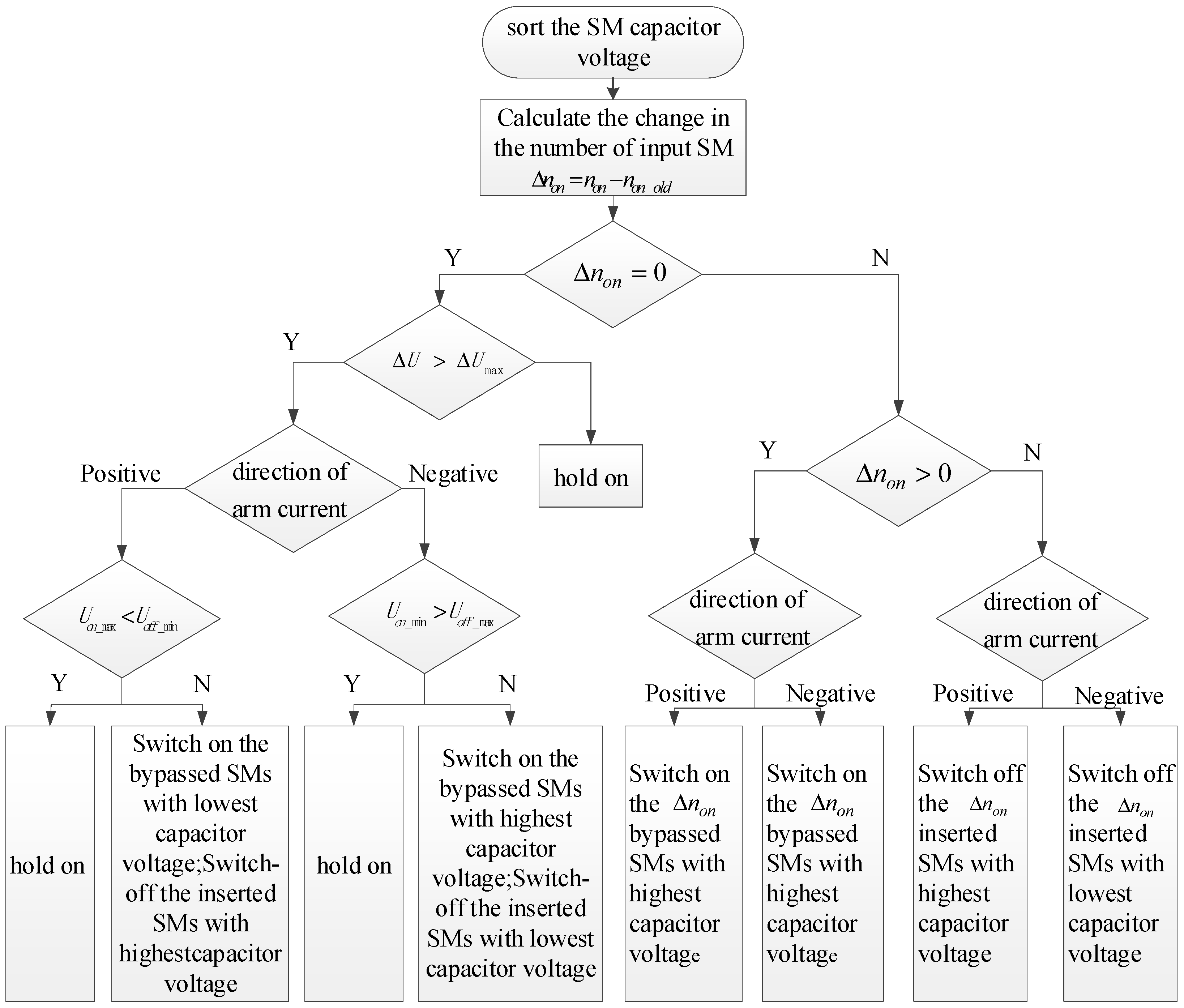 Electronics 08 00104 g003 Electronics 08 00104 g003