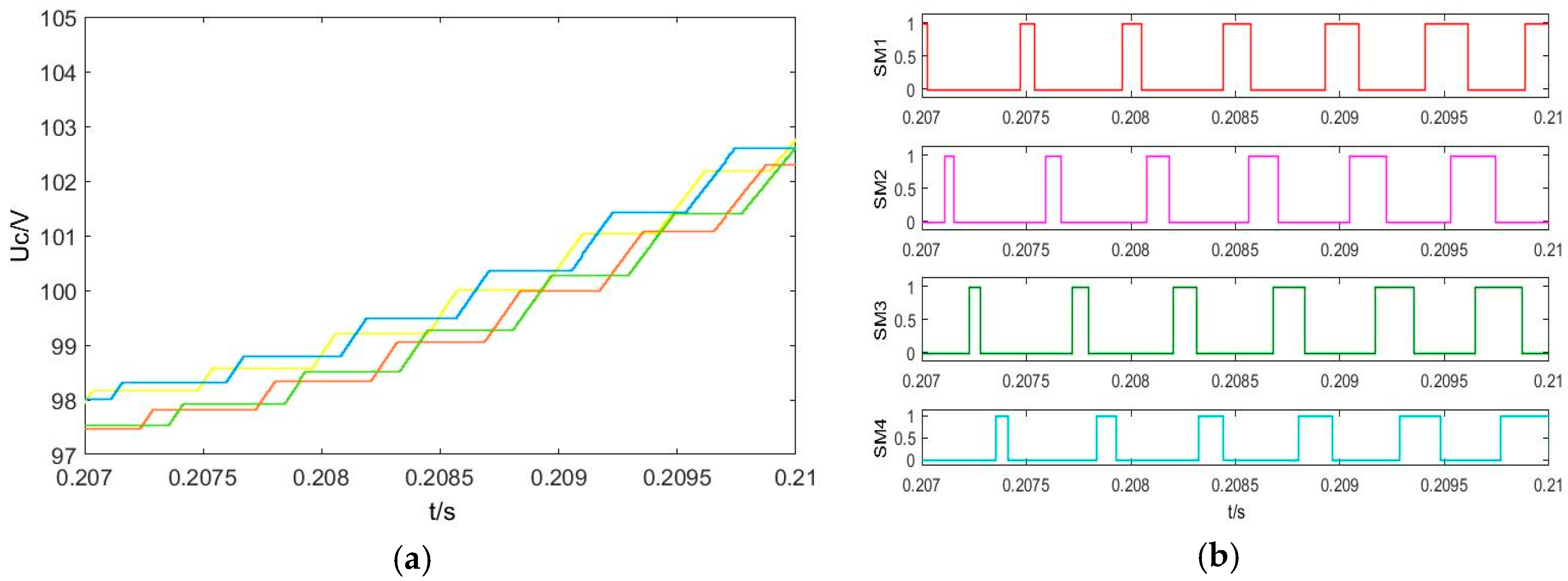 Electronics 08 00104 g008 Electronics 08 00104 g008
