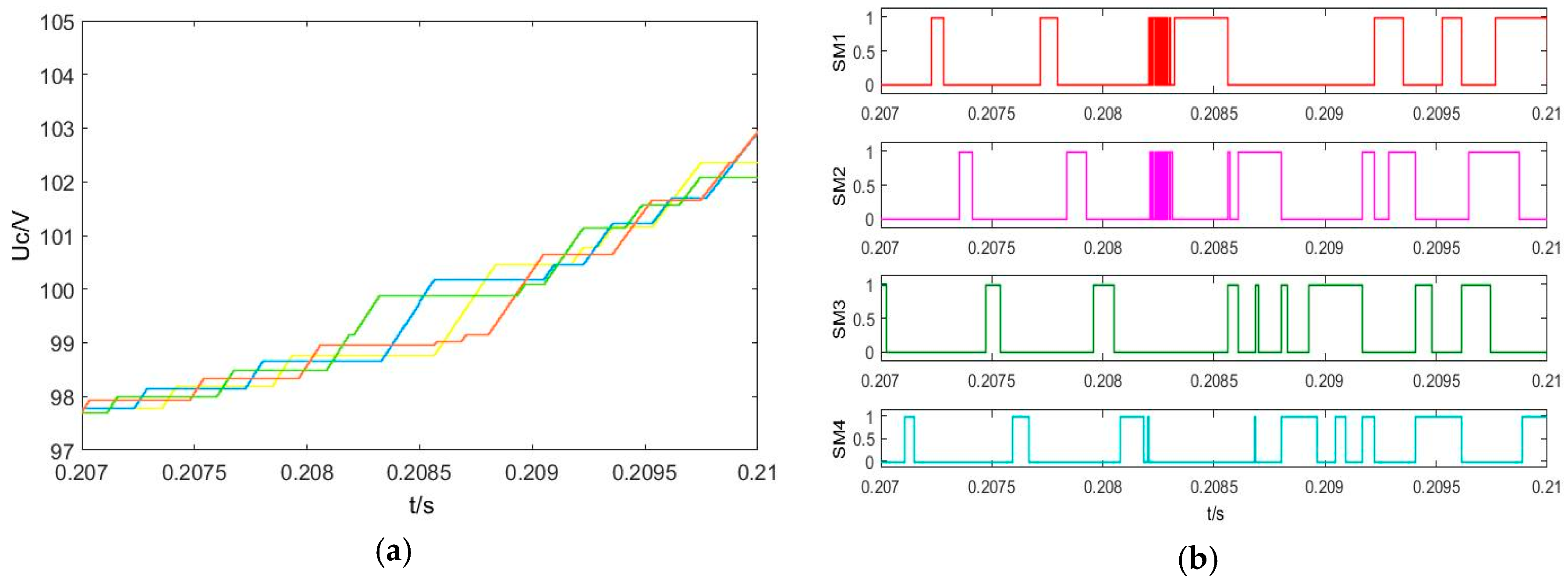 Electronics 08 00104 g009 Electronics 08 00104 g009