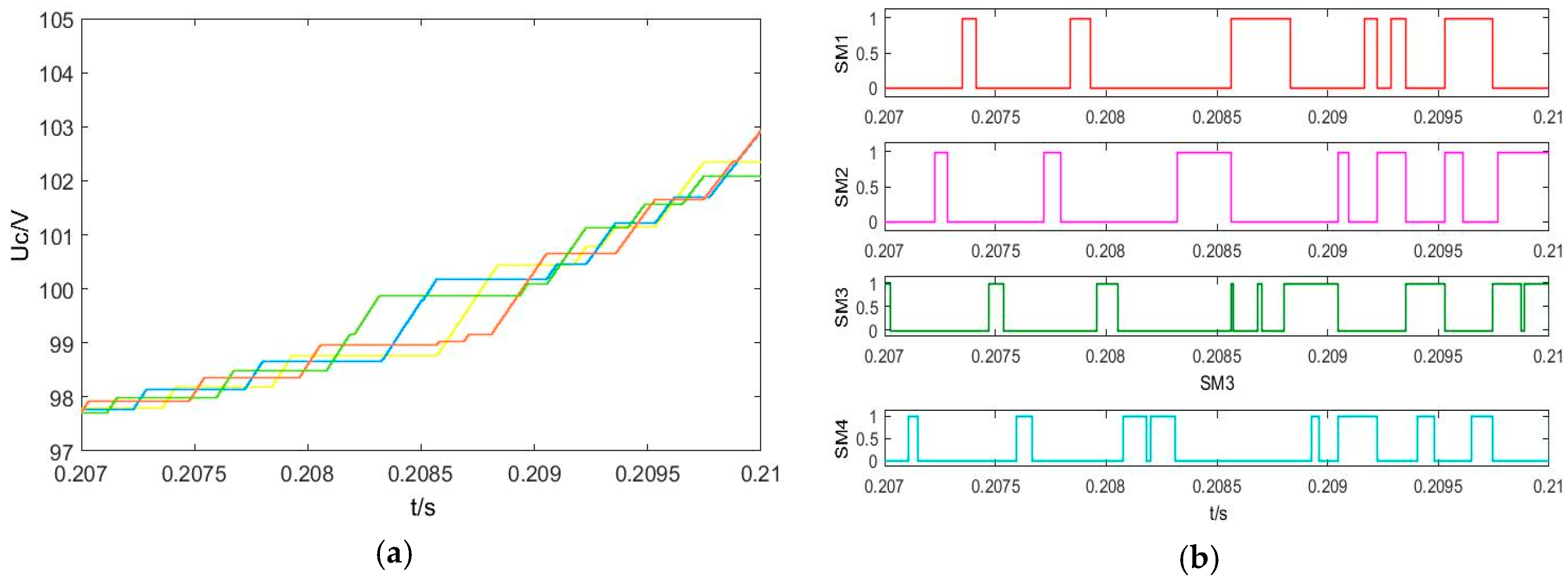 Electronics 08 00104 g010 Electronics 08 00104 g010