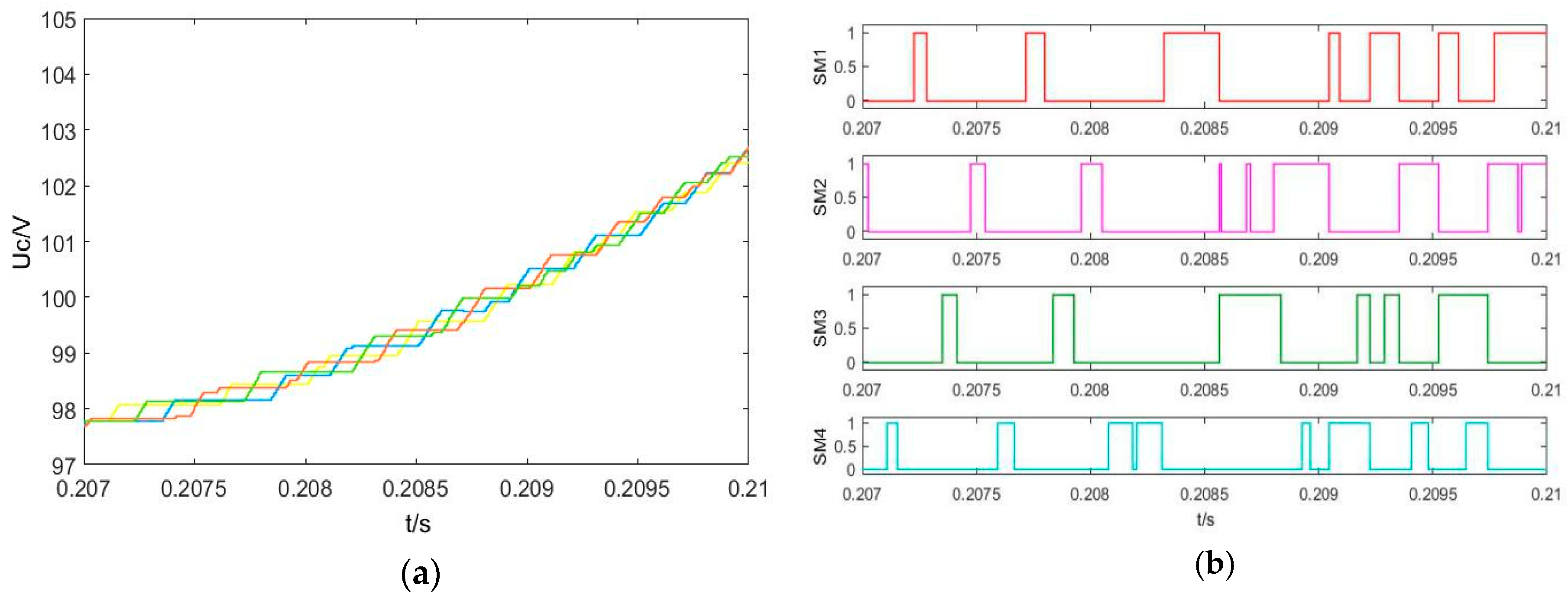 Electronics 08 00104 g011 Electronics 08 00104 g011