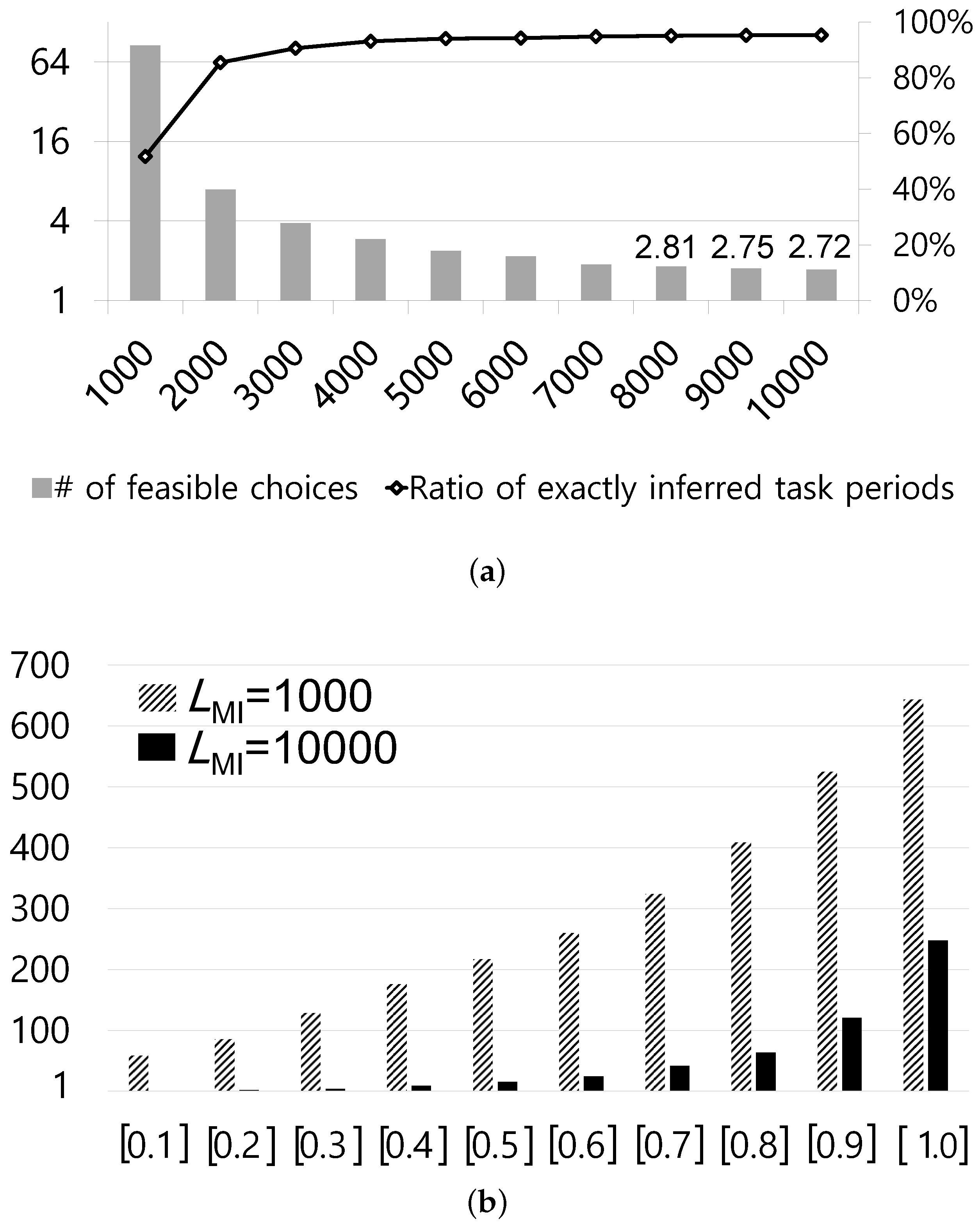 Electronics 08 00116 g002
