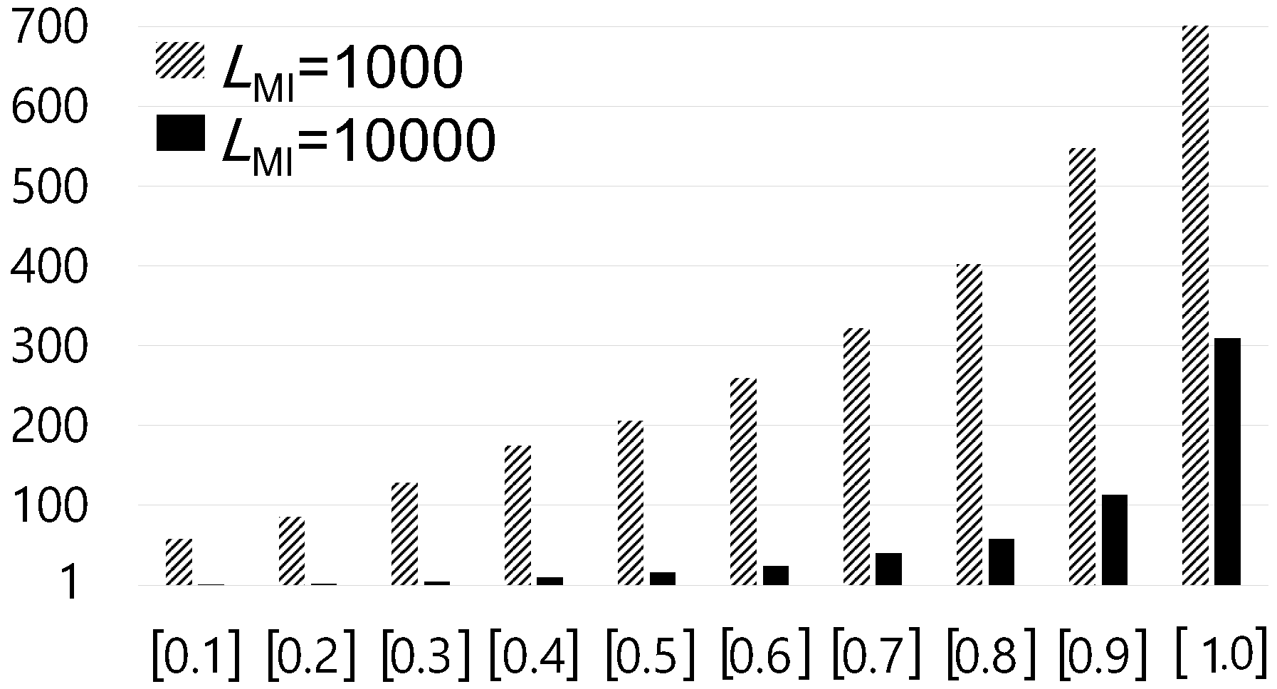 Electronics 08 00116 g003