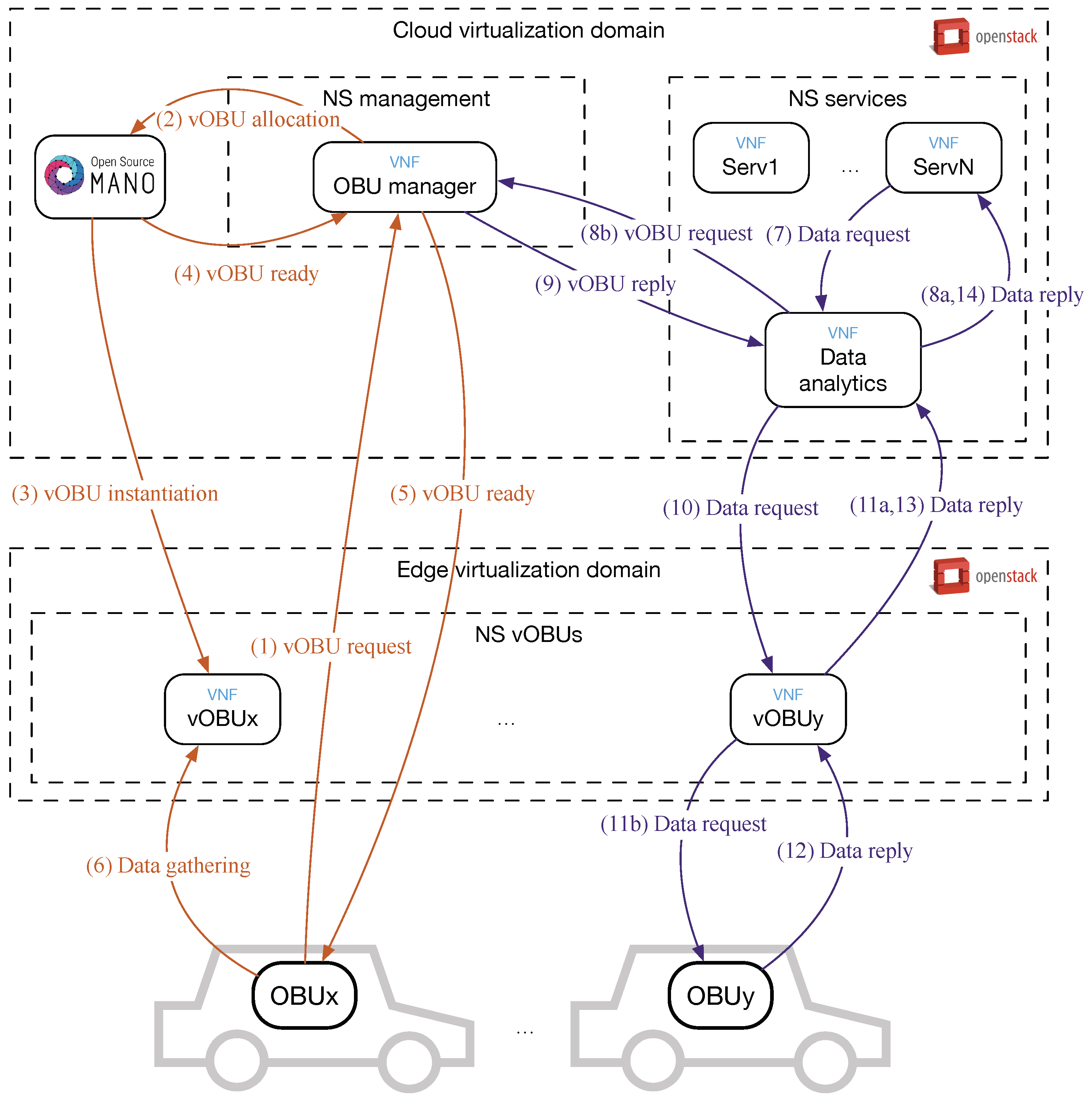 Electronics 08 00117 g002
