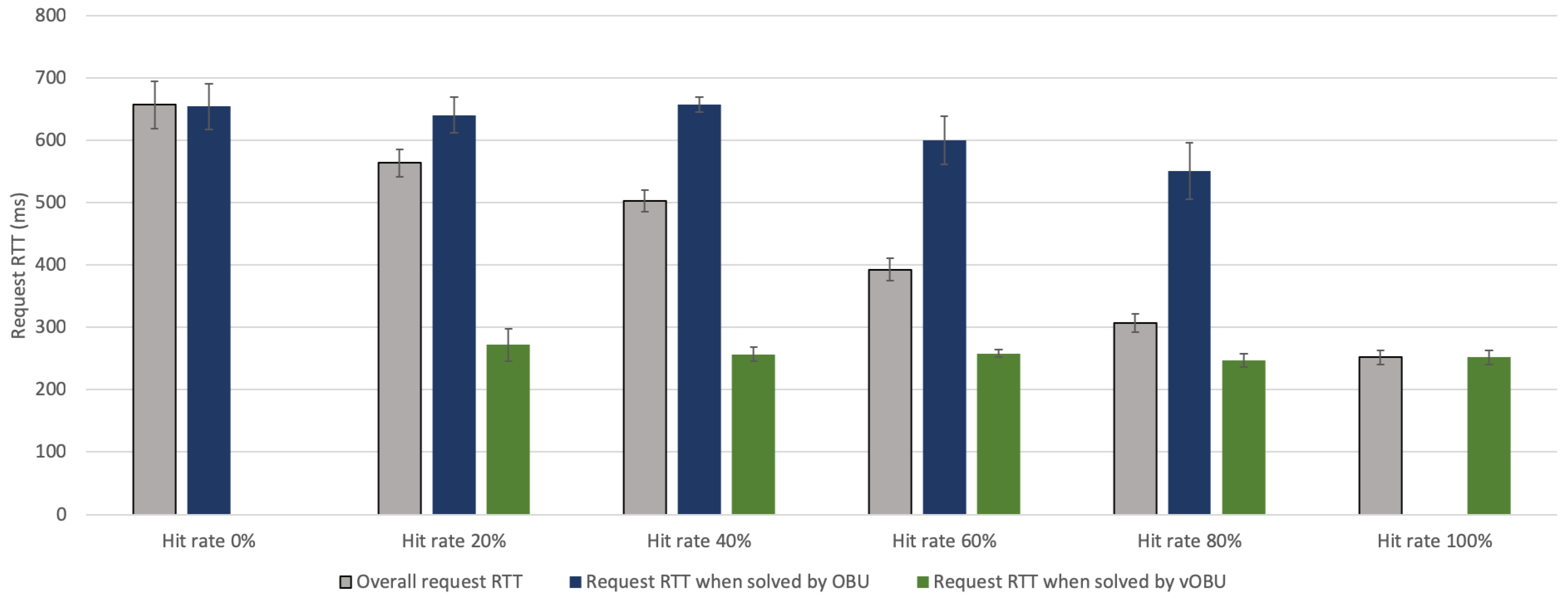Electronics 08 00117 g007