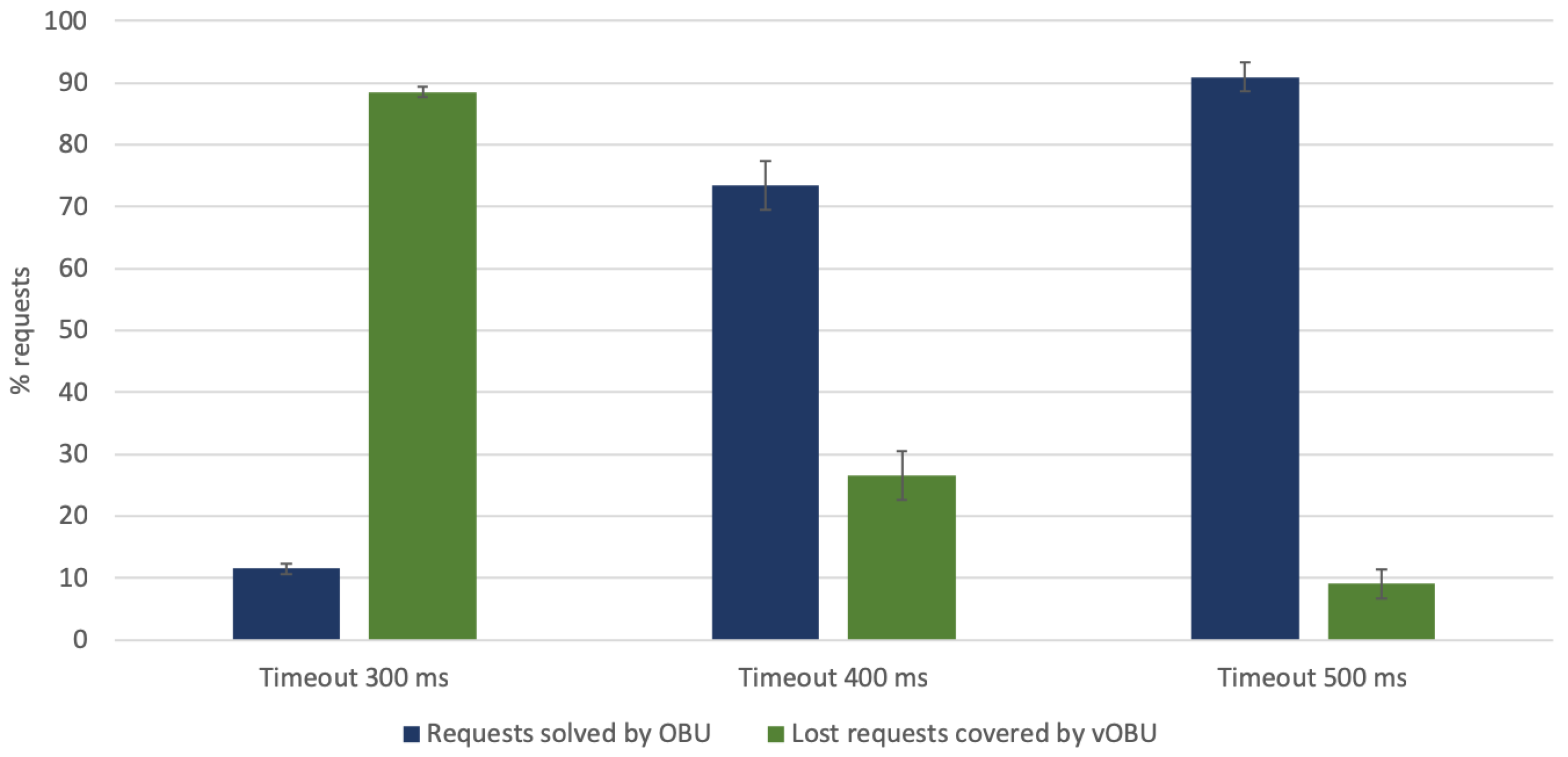 Electronics 08 00117 g009