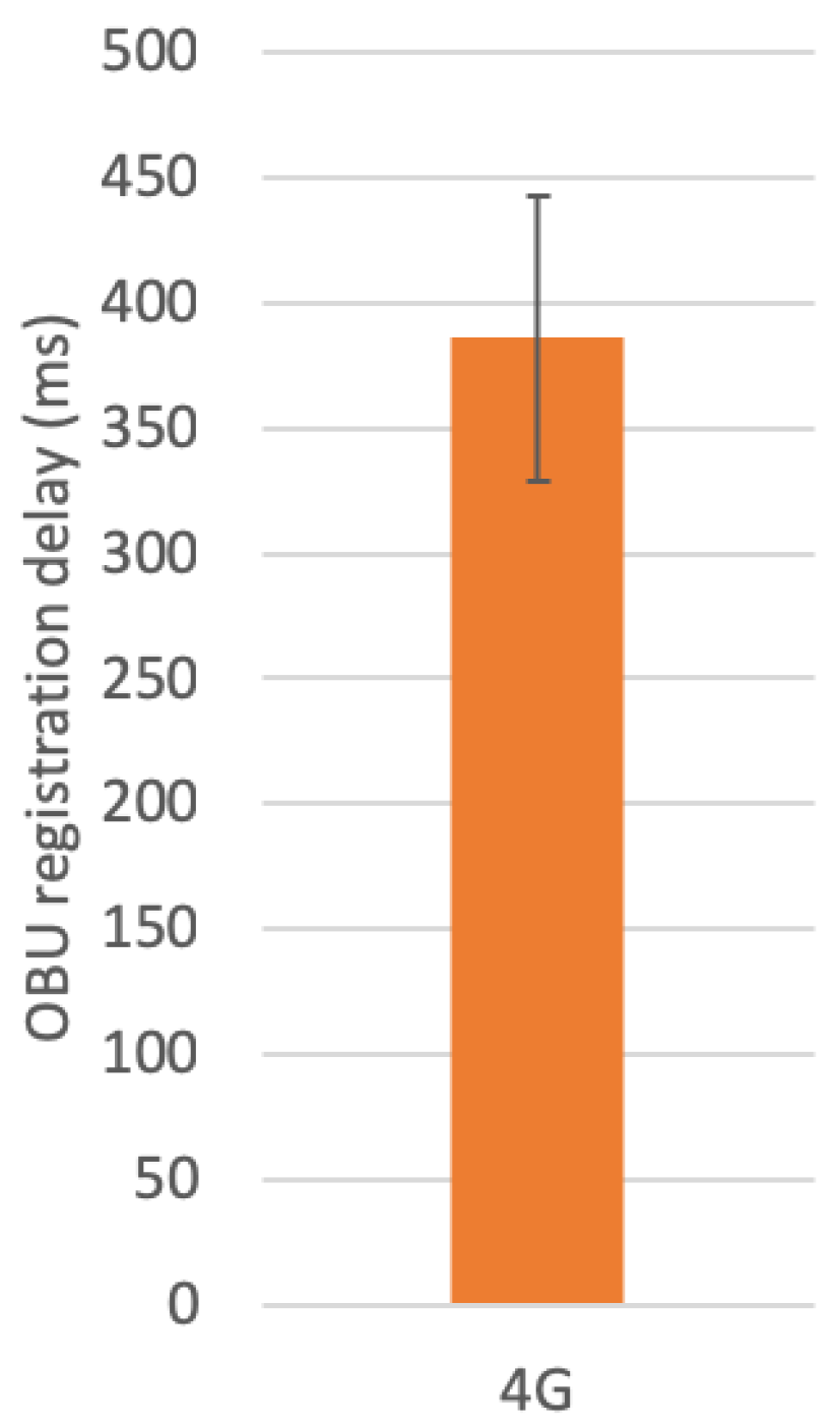 Electronics 08 00117 g010