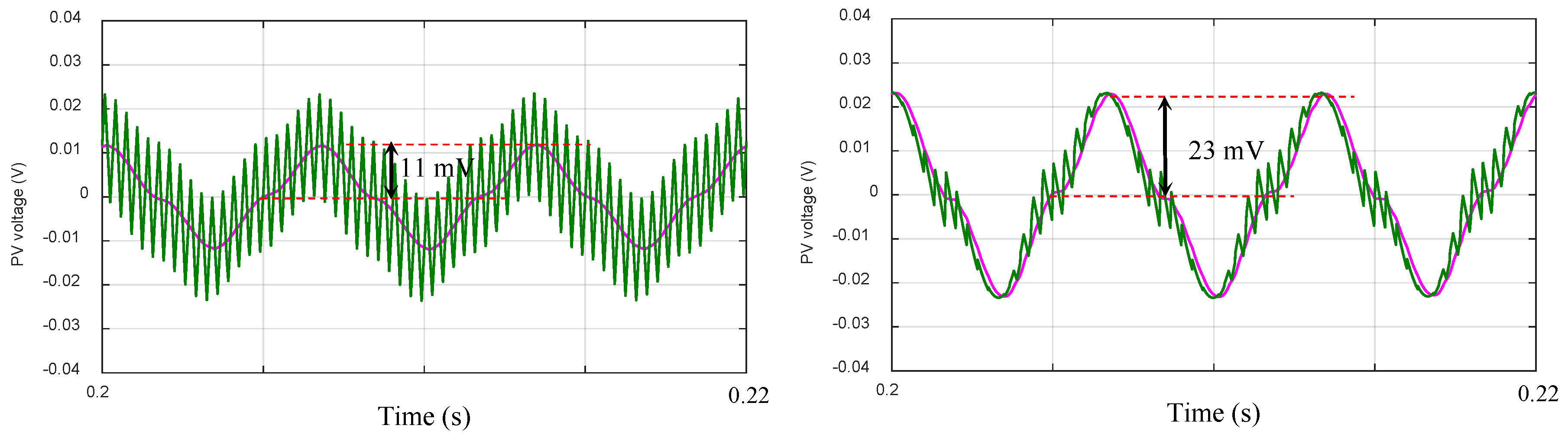 Electronics 08 00118 g004