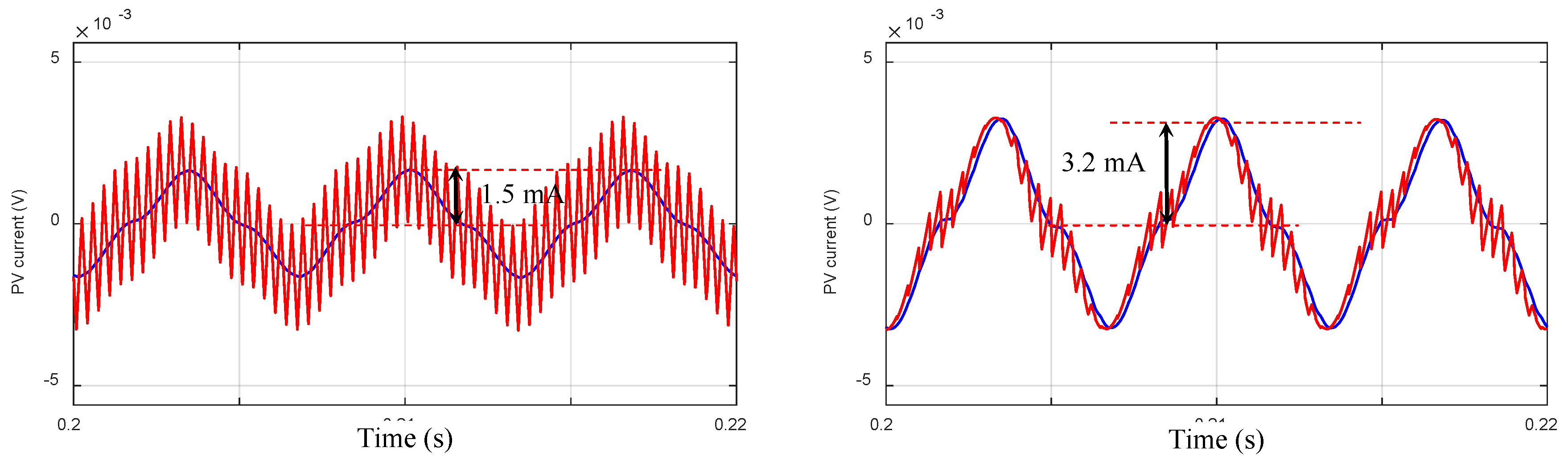 Electronics 08 00118 g005