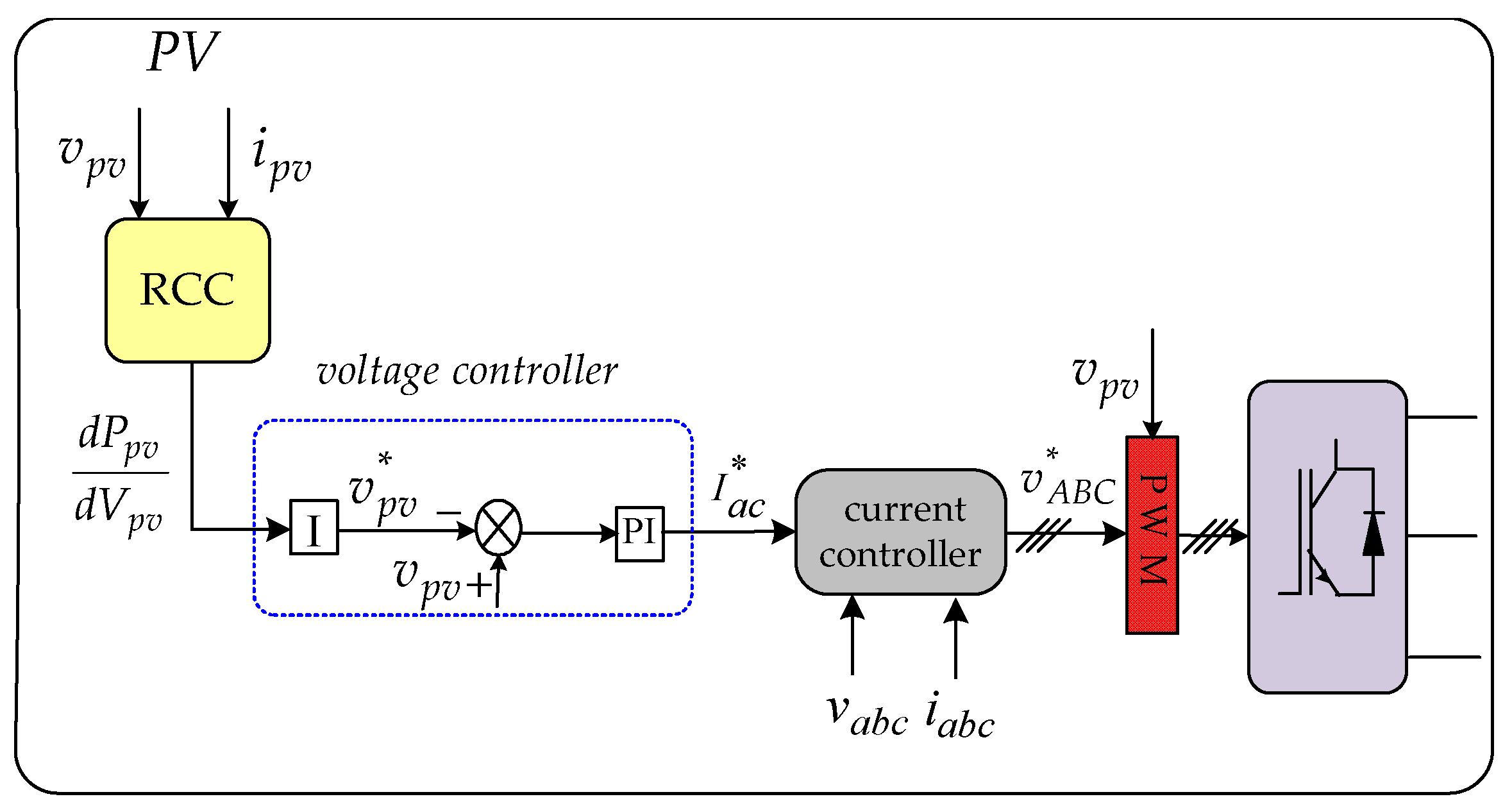 Electronics 08 00118 g006