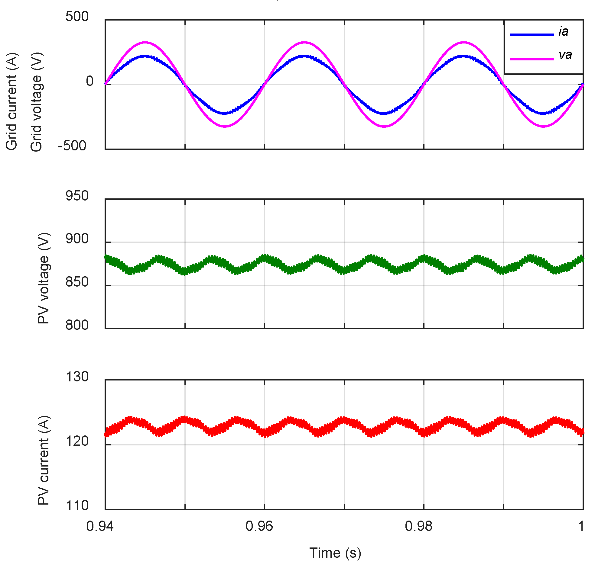 Electronics 08 00118 g009